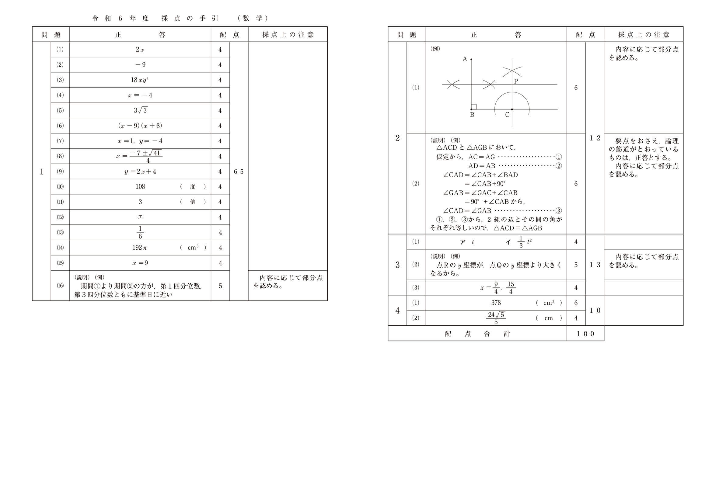 2024年度 埼玉県公立高校入試（標準問題 数学・正答）