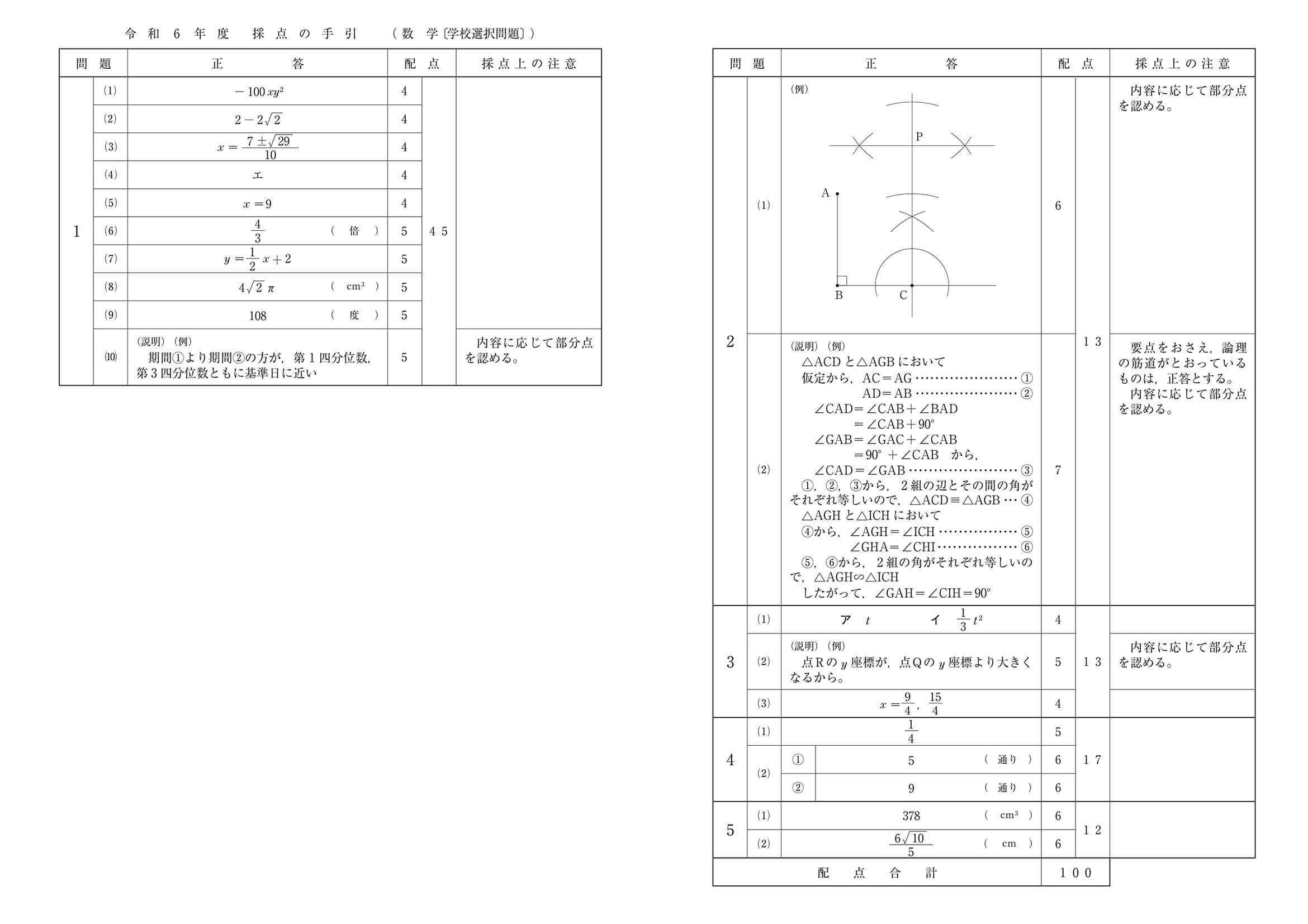 2024年度 埼玉県公立高校入試（標準問題 学校選択 数学・正答）