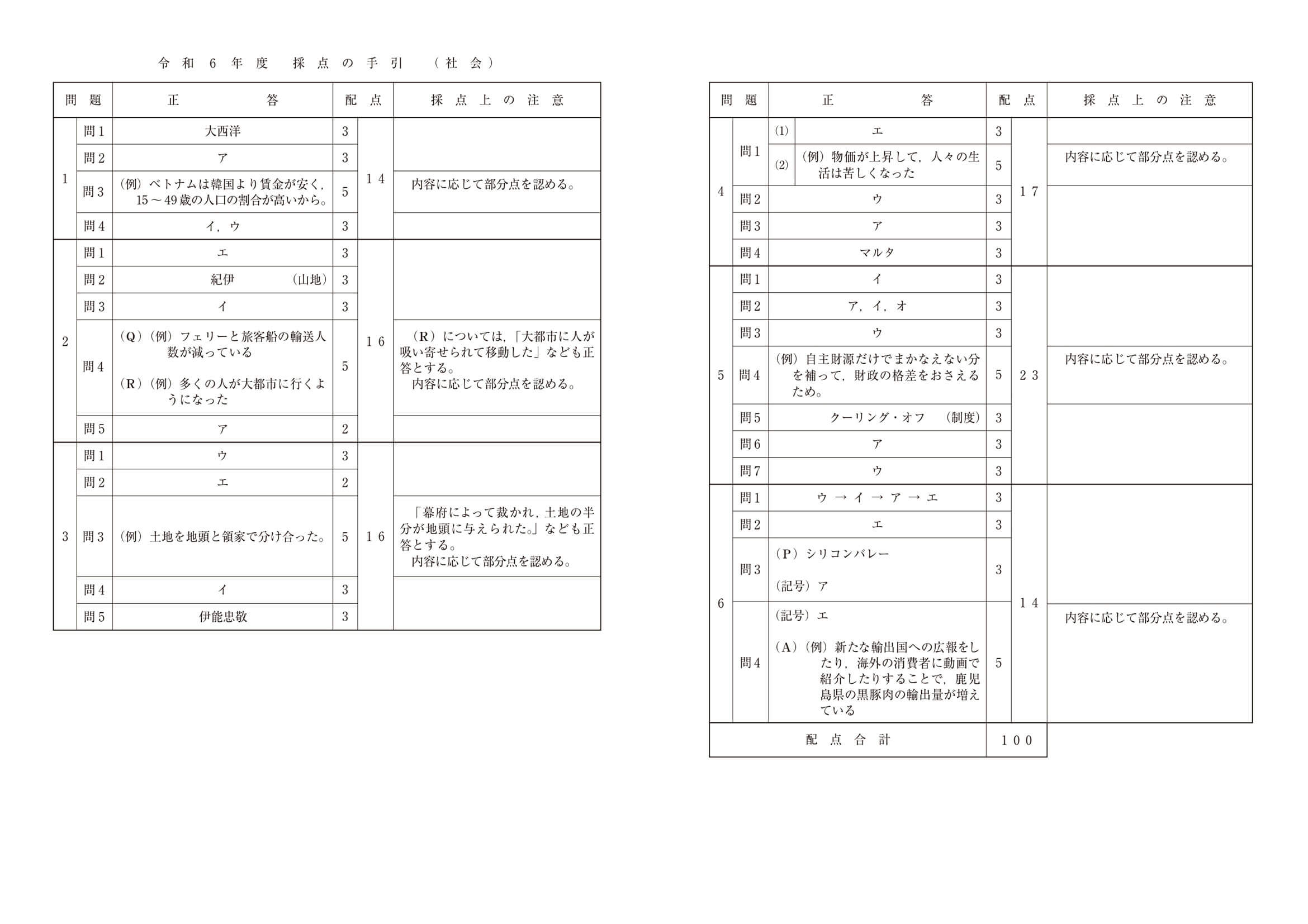 2024年度 埼玉県公立高校入試（標準問題 社会・正答）