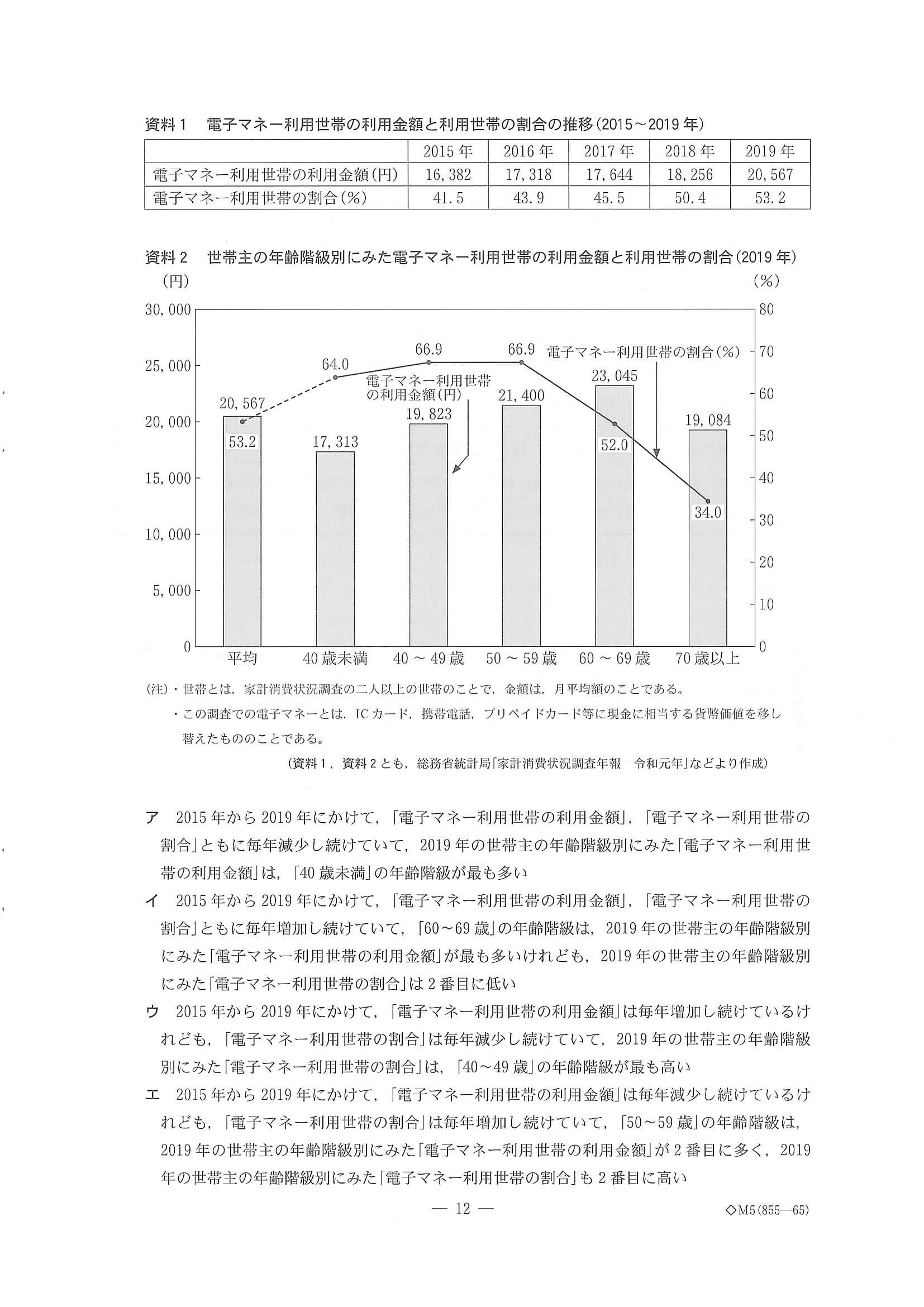 2021年度 千葉県公立高校入試（標準問題 社会・問題）12/14