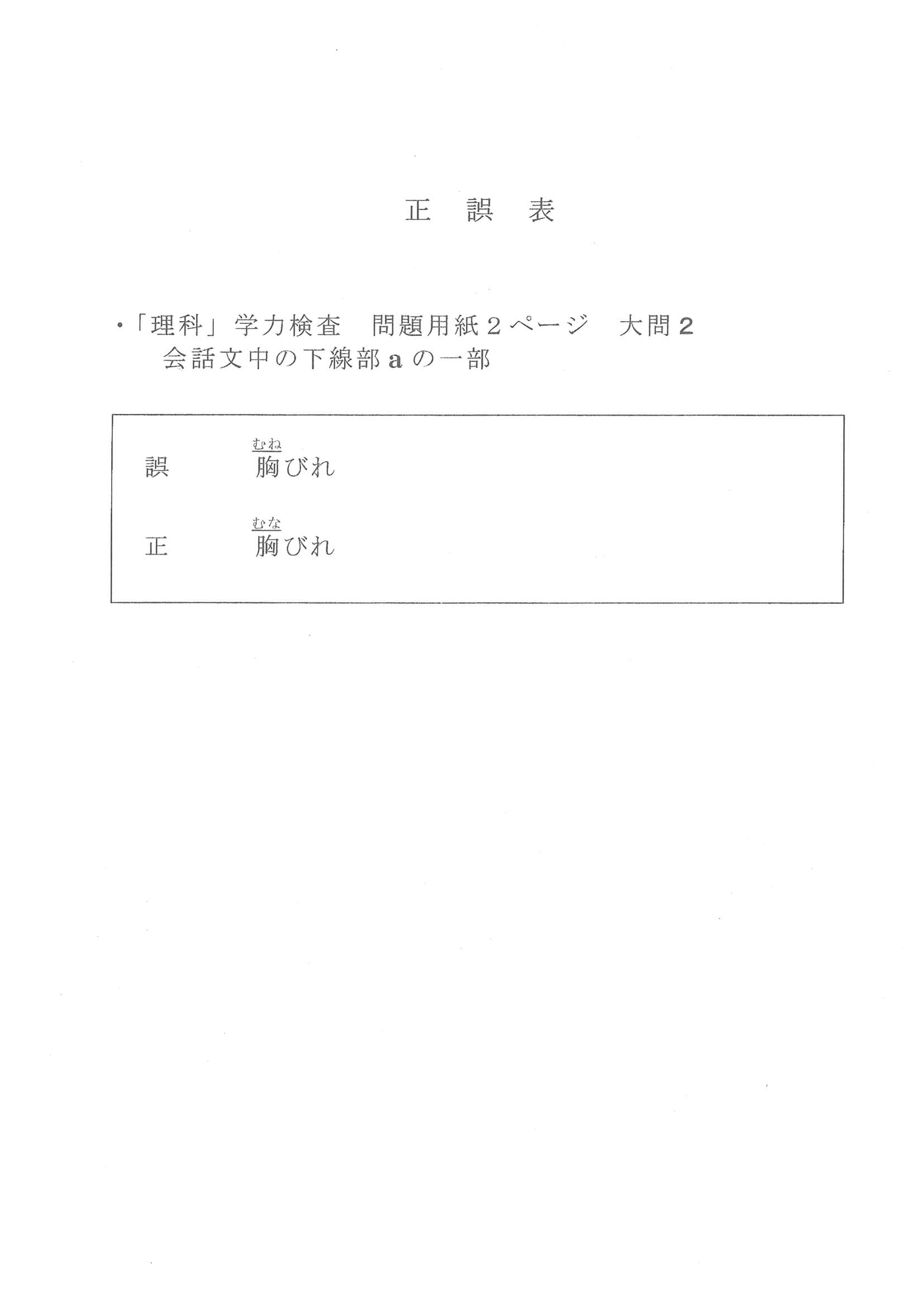 2022年度 千葉県公立高校入試（標準問題 理科・問題）18/18