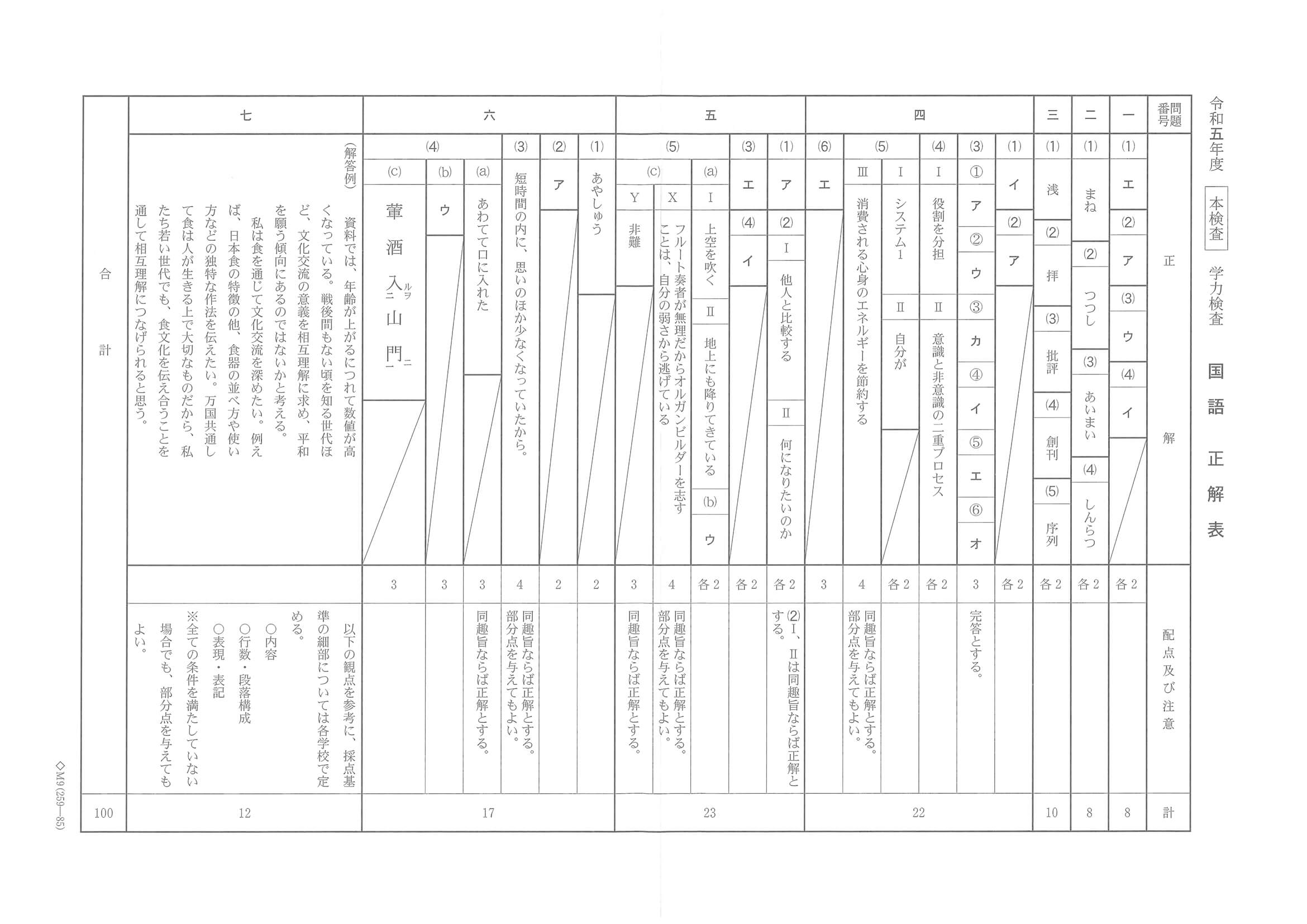 2023年度 千葉県公立高校入試（標準問題 国語・正答）