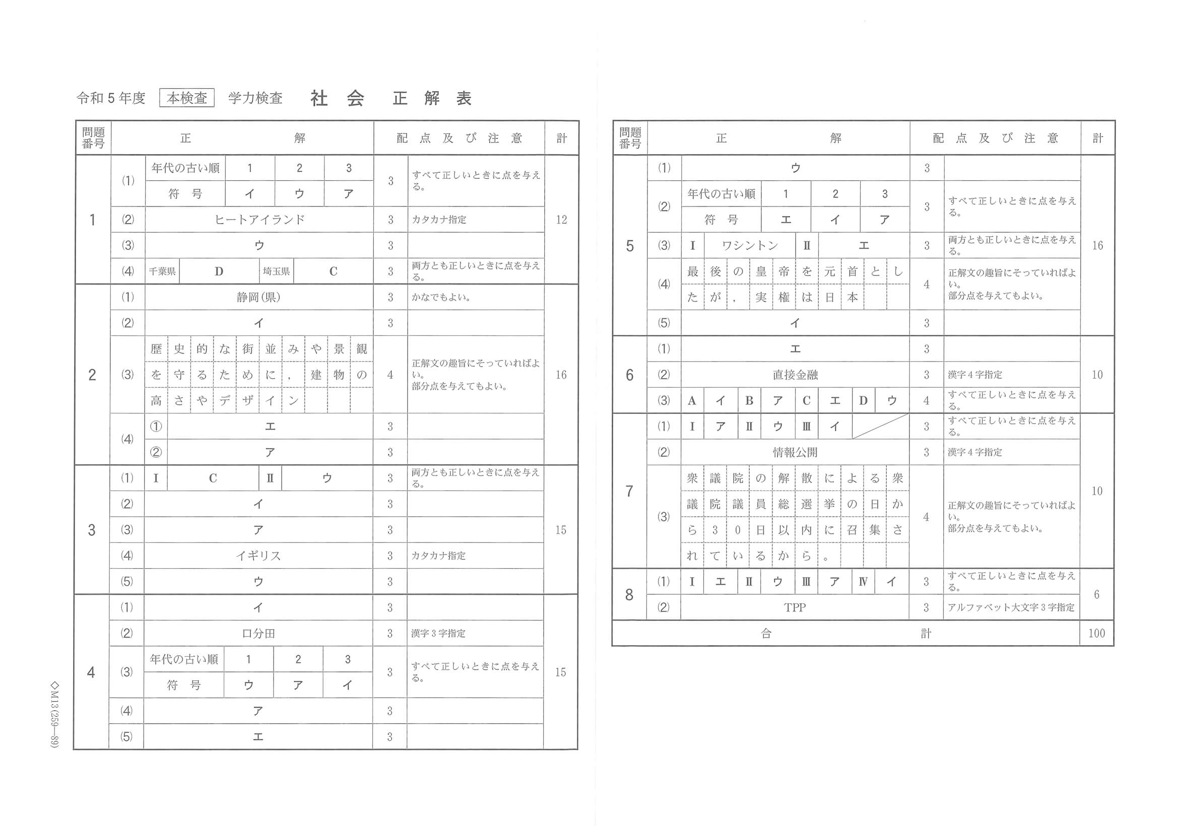 2023年度 千葉県公立高校入試（標準問題 社会・正答）