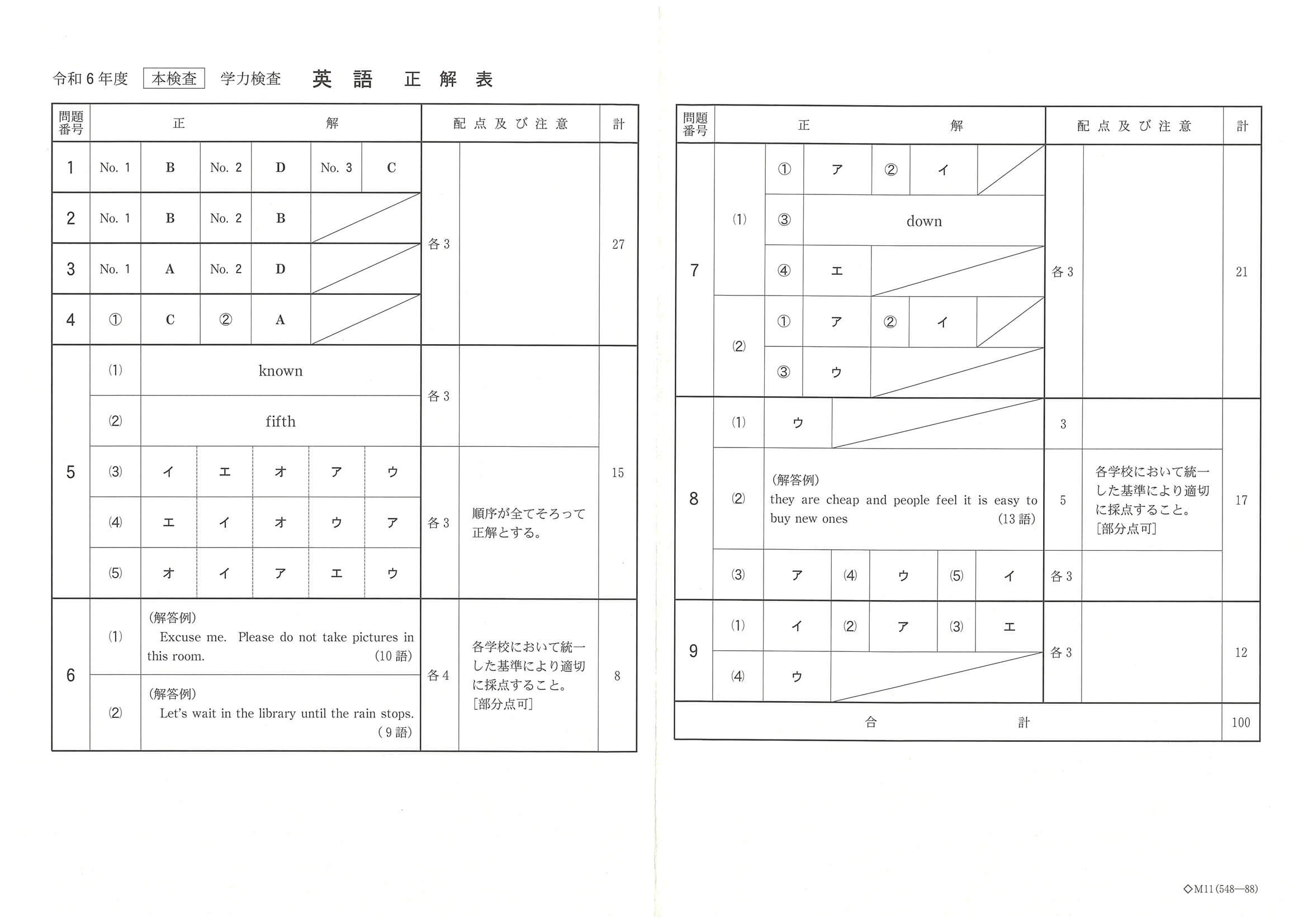 2024年度 千葉県公立高校入試（標準問題 英語・正答）