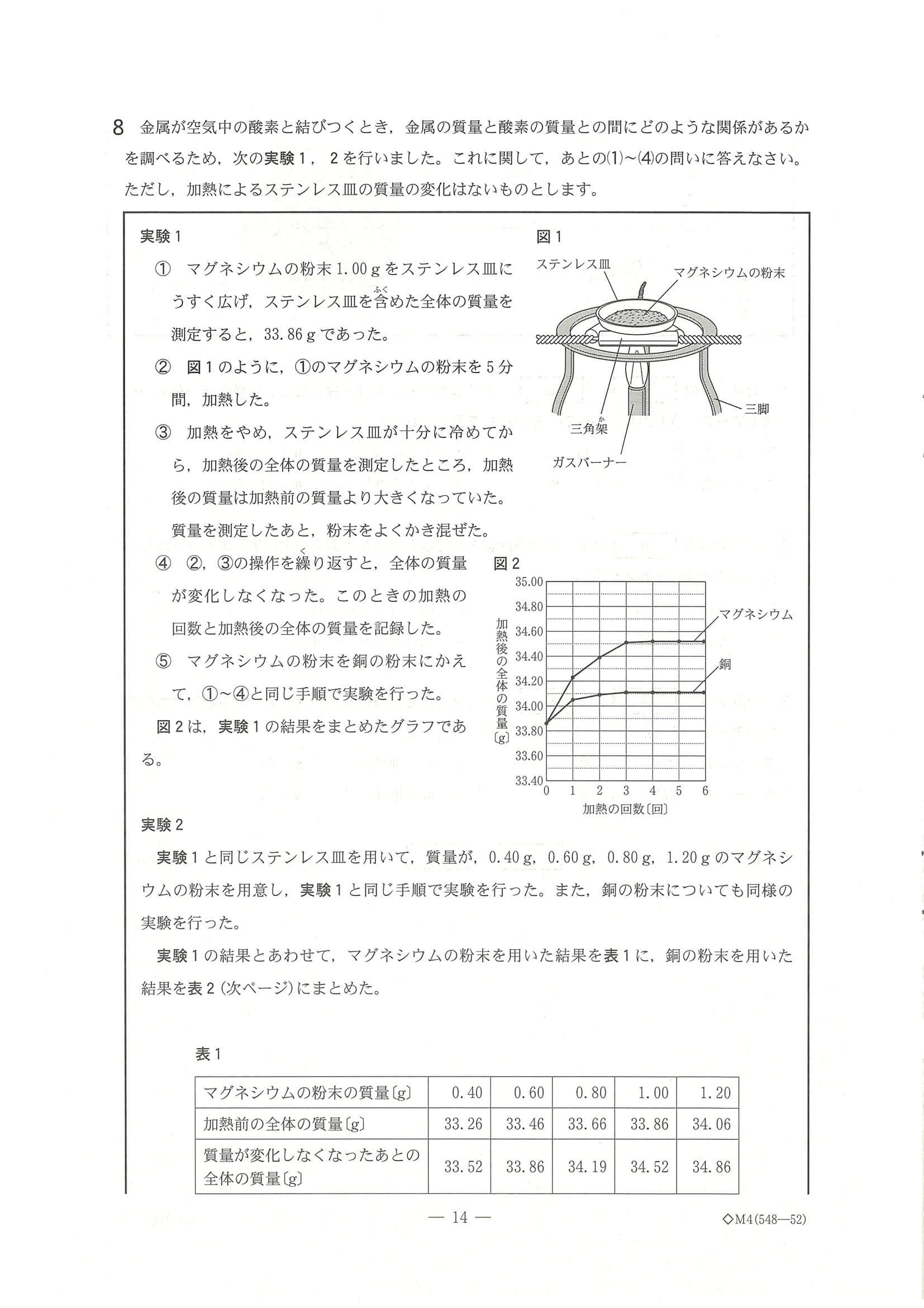 2024年度 千葉県公立高校入試（標準問題 理科・問題）14/17