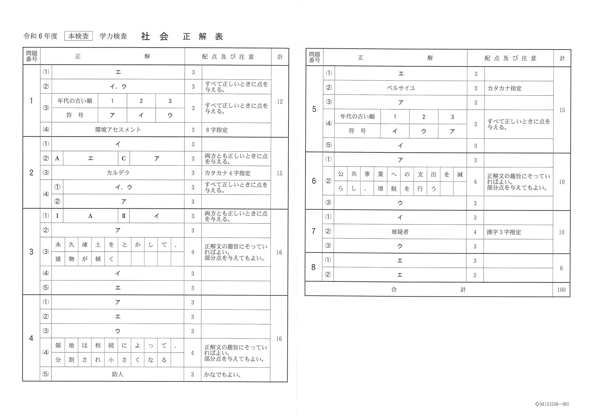 2024年度 千葉県公立高校入試（標準問題 社会・正答）