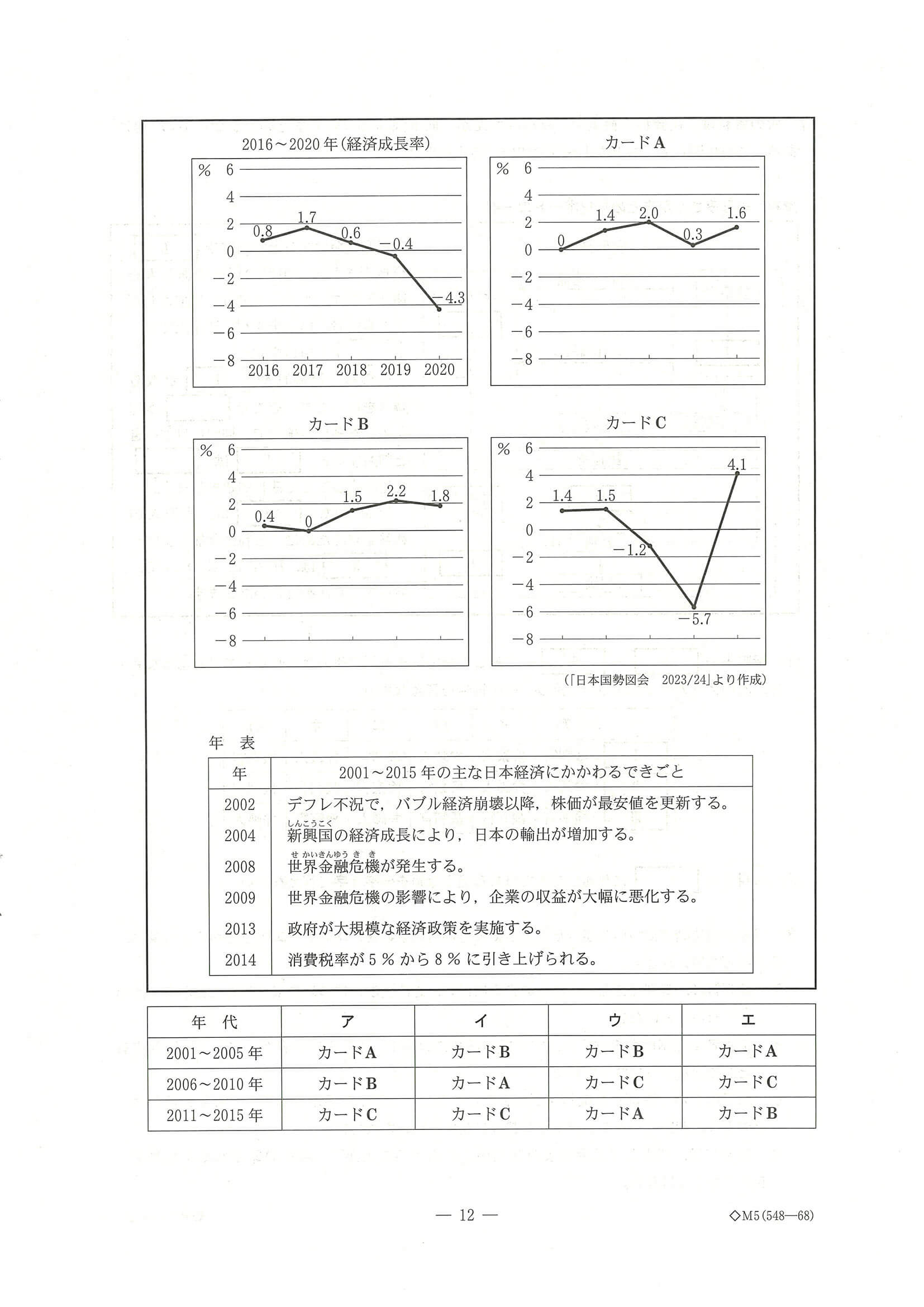 2024年度 千葉県公立高校入試（標準問題 社会・問題）12/15