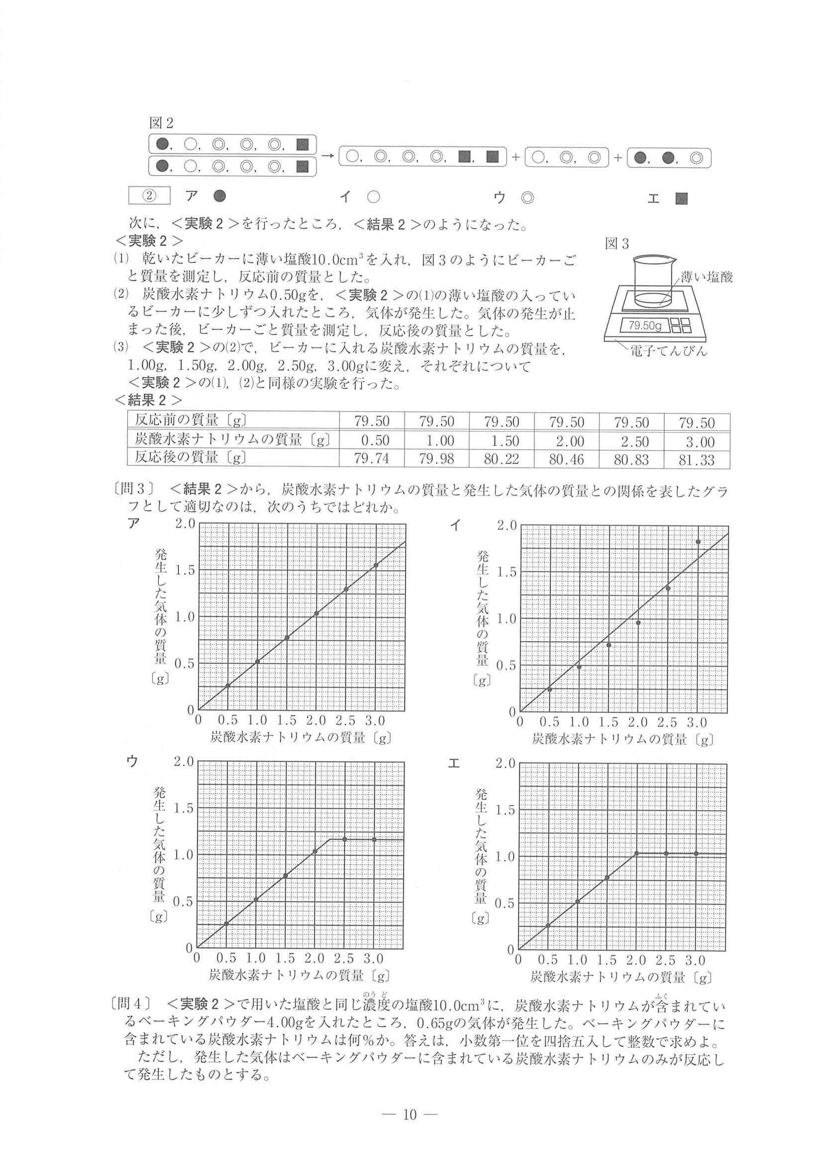 2021年度 東京都公立高校入試（標準問題 理科・問題）10/12