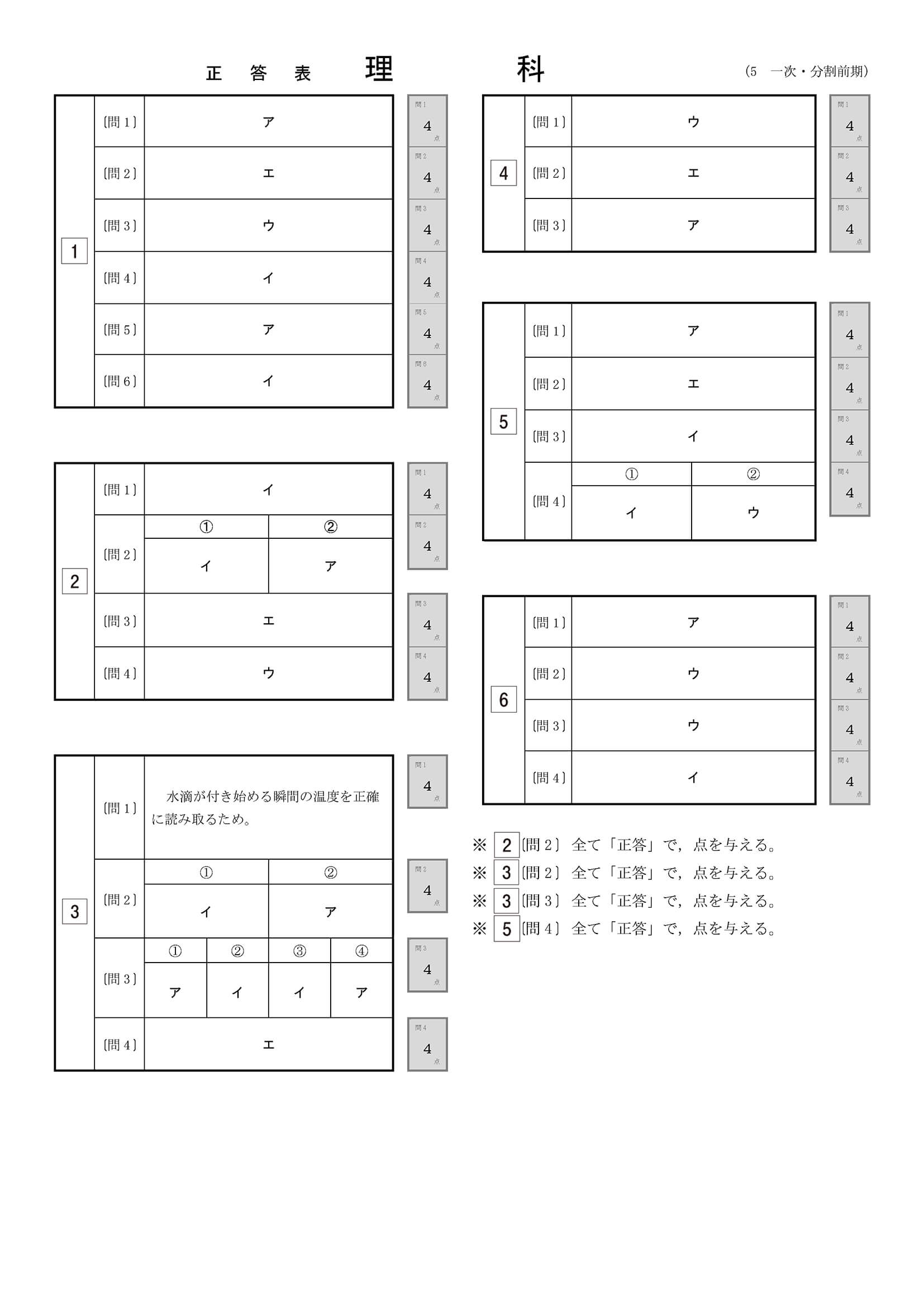 2023年度 東京都公立高校入試（標準問題 理科・正答）