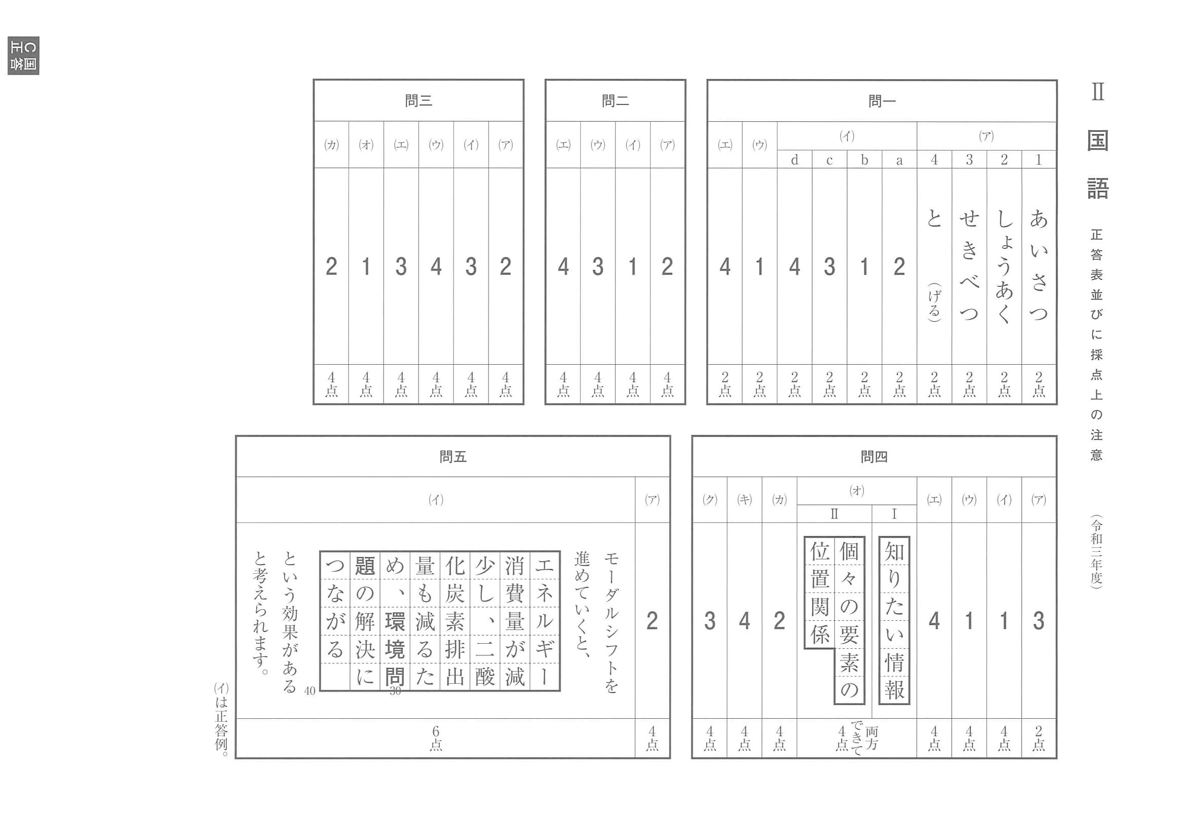2021年度 神奈川県公立高校入試（標準問題 国語・正答）
