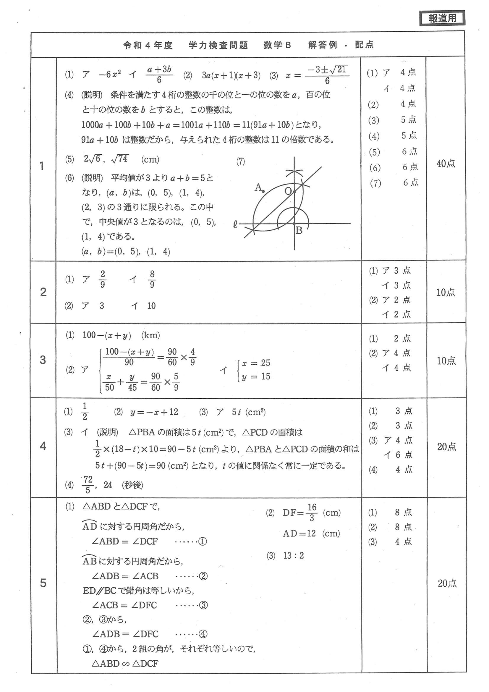 過去問】2022年度 福井県公立高校入試［標準問題 数学B・正答］ | リセマム
