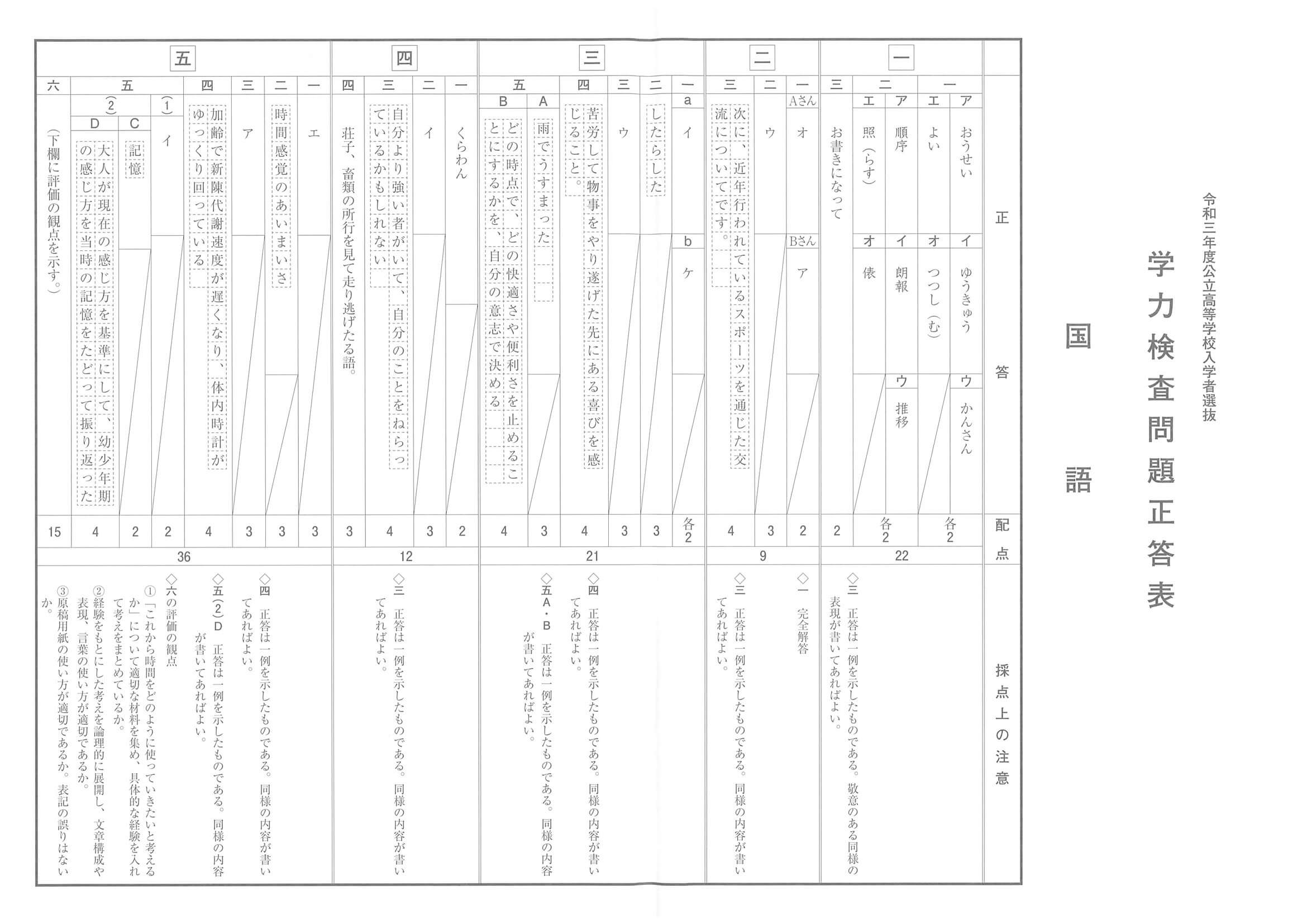 2021年度 山梨県公立高校入試（標準問題 国語・正答）