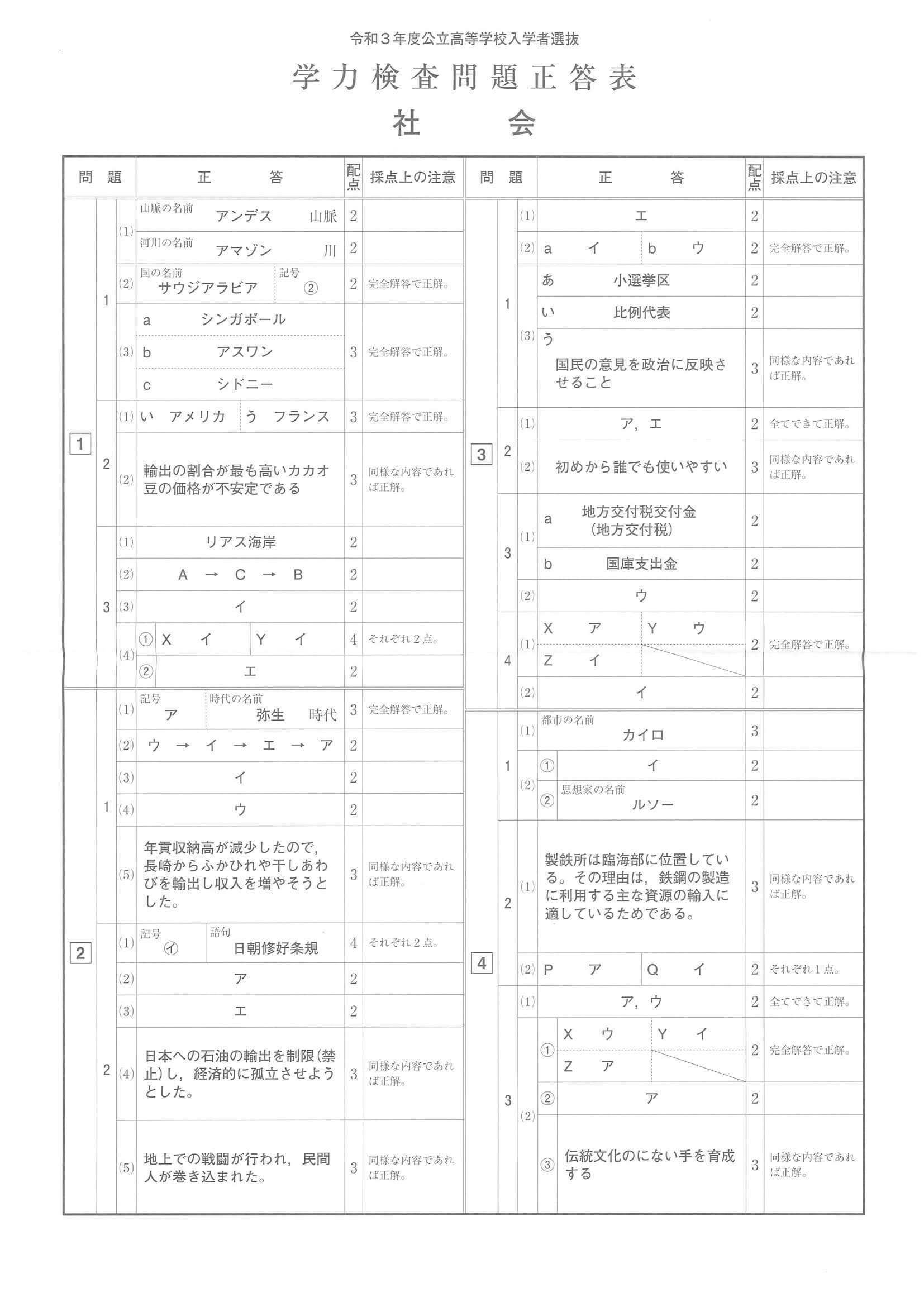 2021年度 山梨県公立高校入試（標準問題 社会・正答）