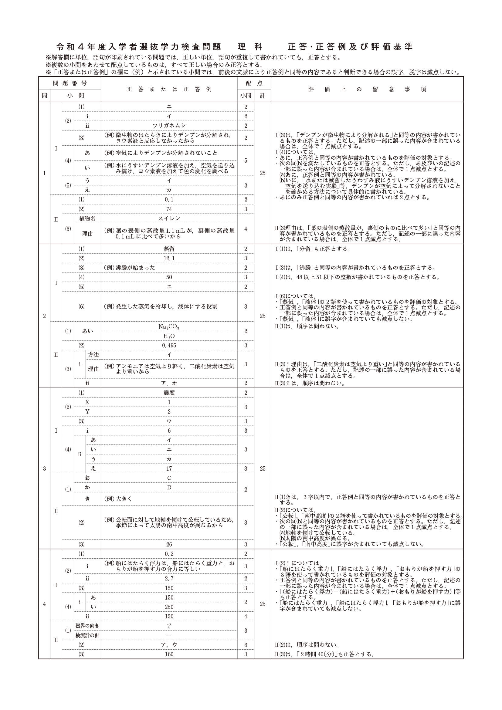 2022年度 長野県公立高校入試（標準問題 理科・正答）