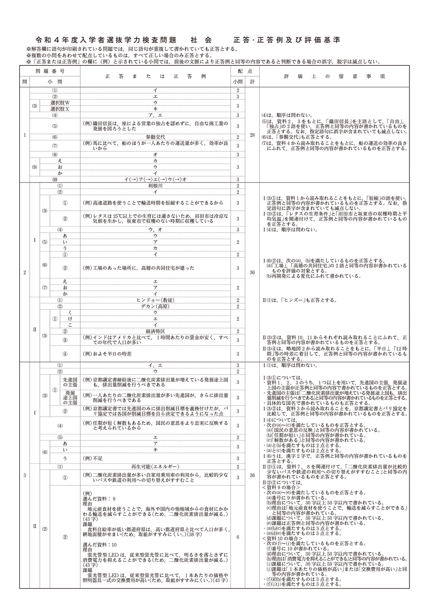 2022年度 長野県公立高校入試（標準問題 社会・正答）