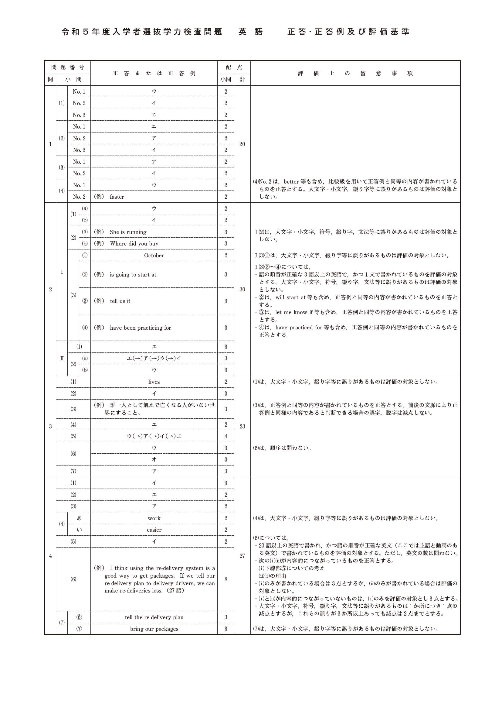 2023年度 長野県公立高校入試（標準問題 英語・正答）