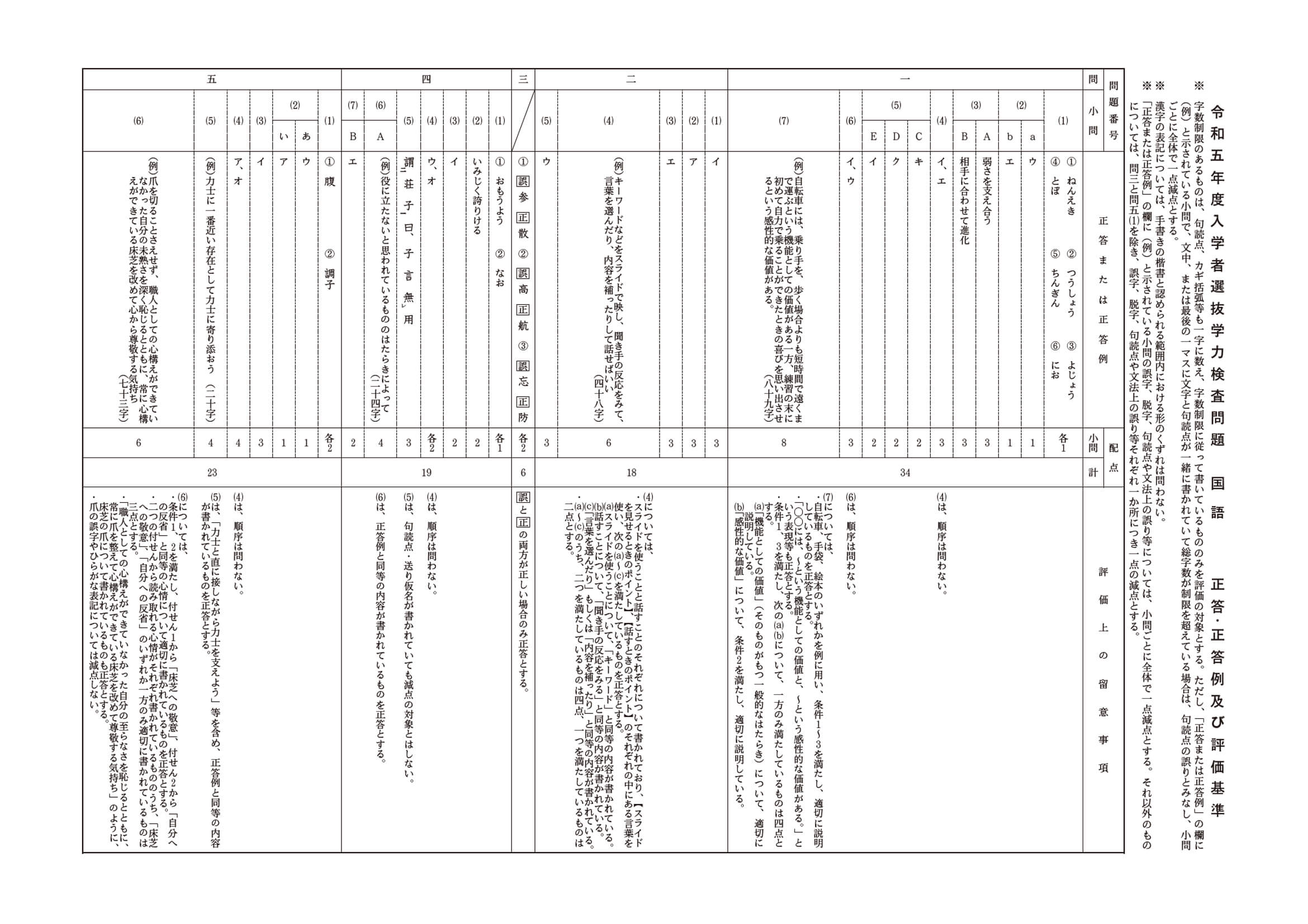 2023年度 長野県公立高校入試（標準問題 国語・正答）