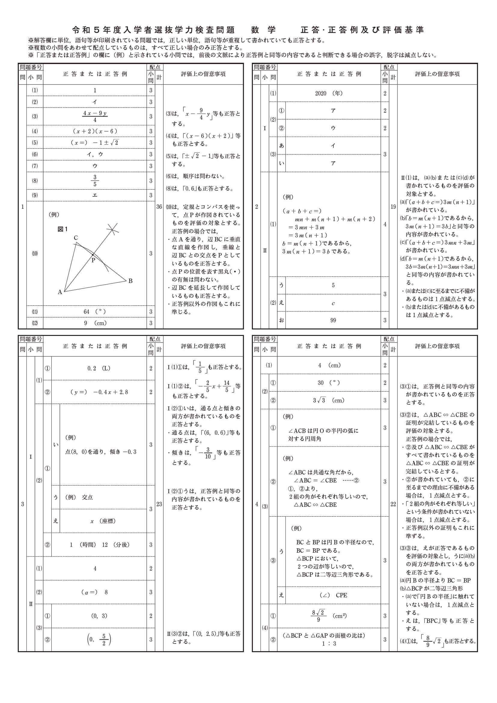 2023年度 長野県公立高校入試（標準問題 数学・正答）