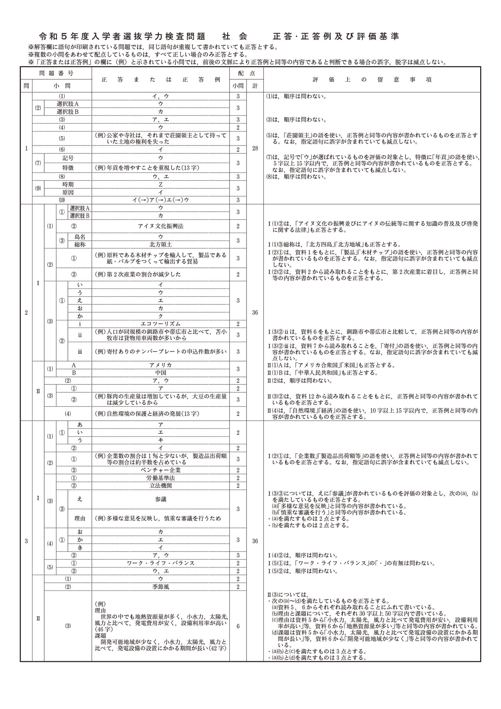 2023年度 長野県公立高校入試（標準問題 社会・正答）