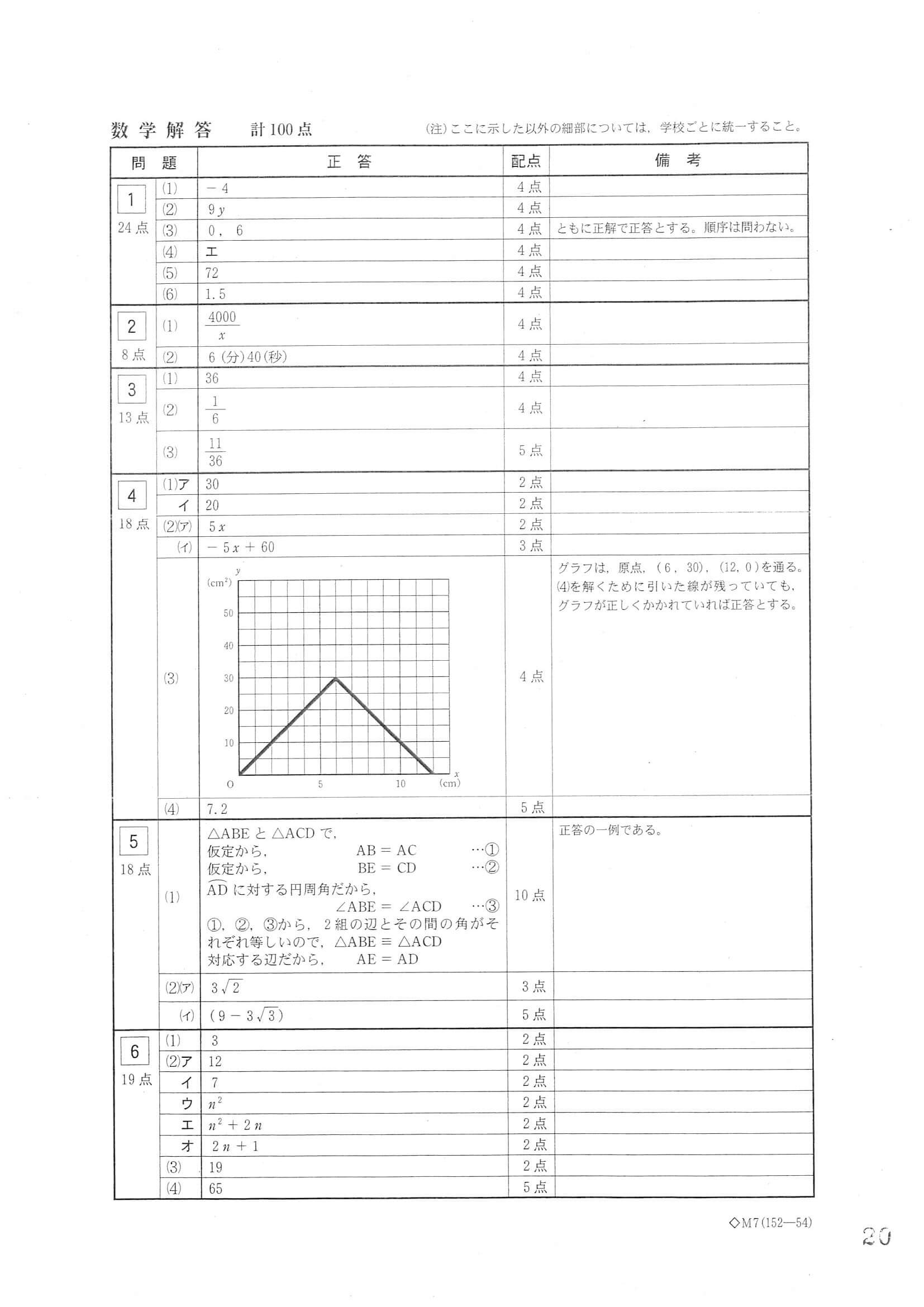 2021年度 岐阜県公立高校入試（第一次選抜 数学・正答）