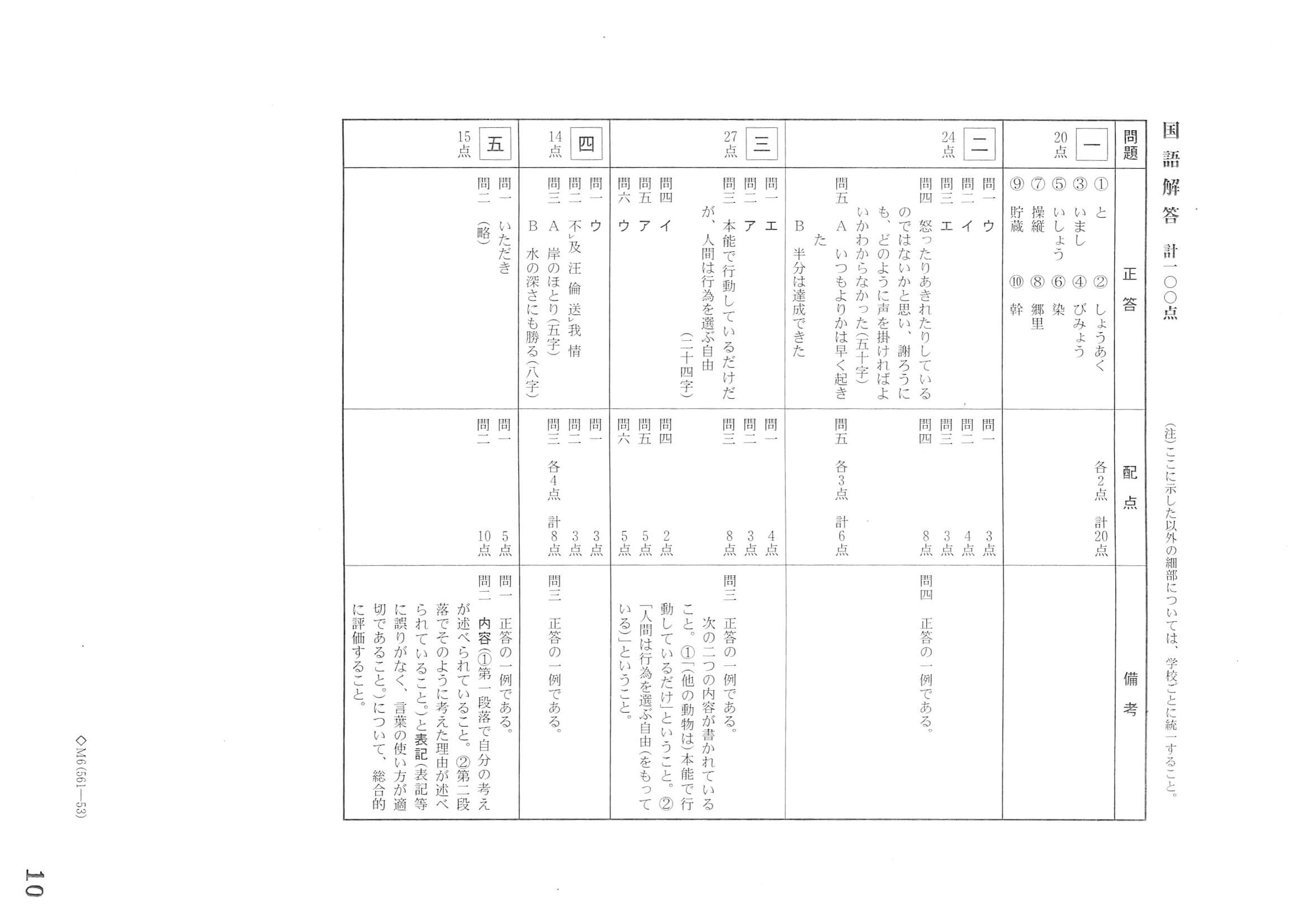 2022年度 岐阜県公立高校入試（第一次選抜 国語・正答）
