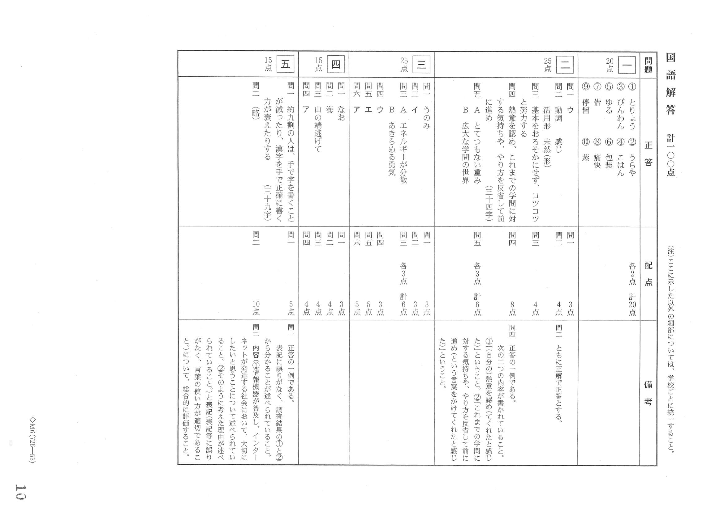 2023年度 岐阜県公立高校入試（第一次選抜 国語・正答）