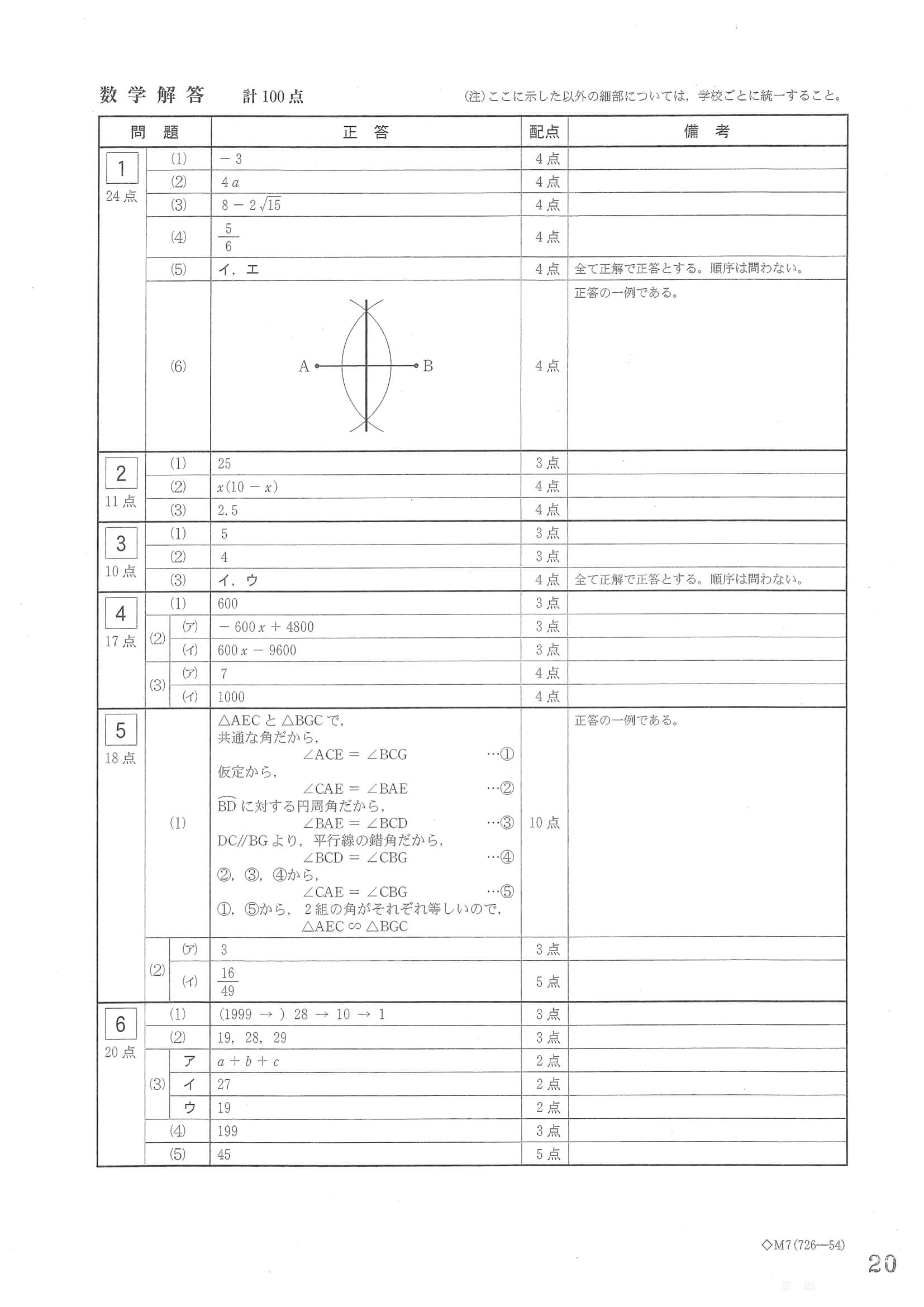 2023年度 岐阜県公立高校入試（第一次選抜 数学・正答）