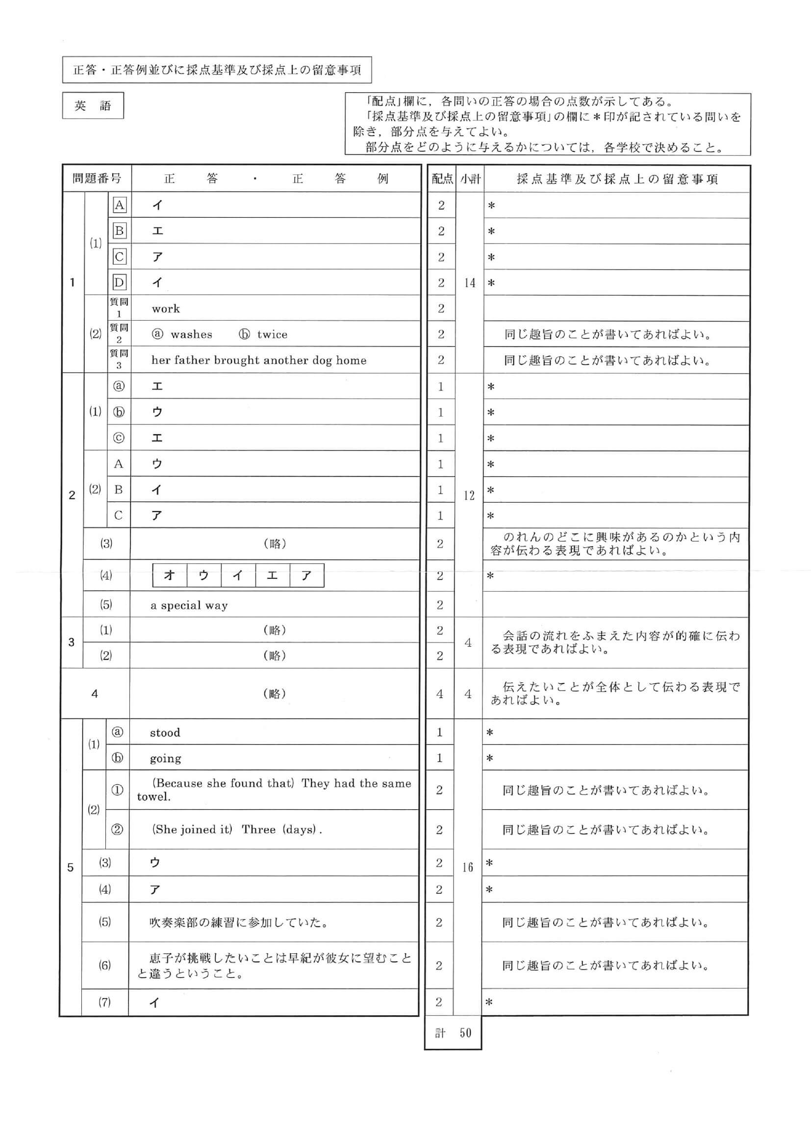 2021年度 静岡県公立高校入試（標準問題 英語・正答）