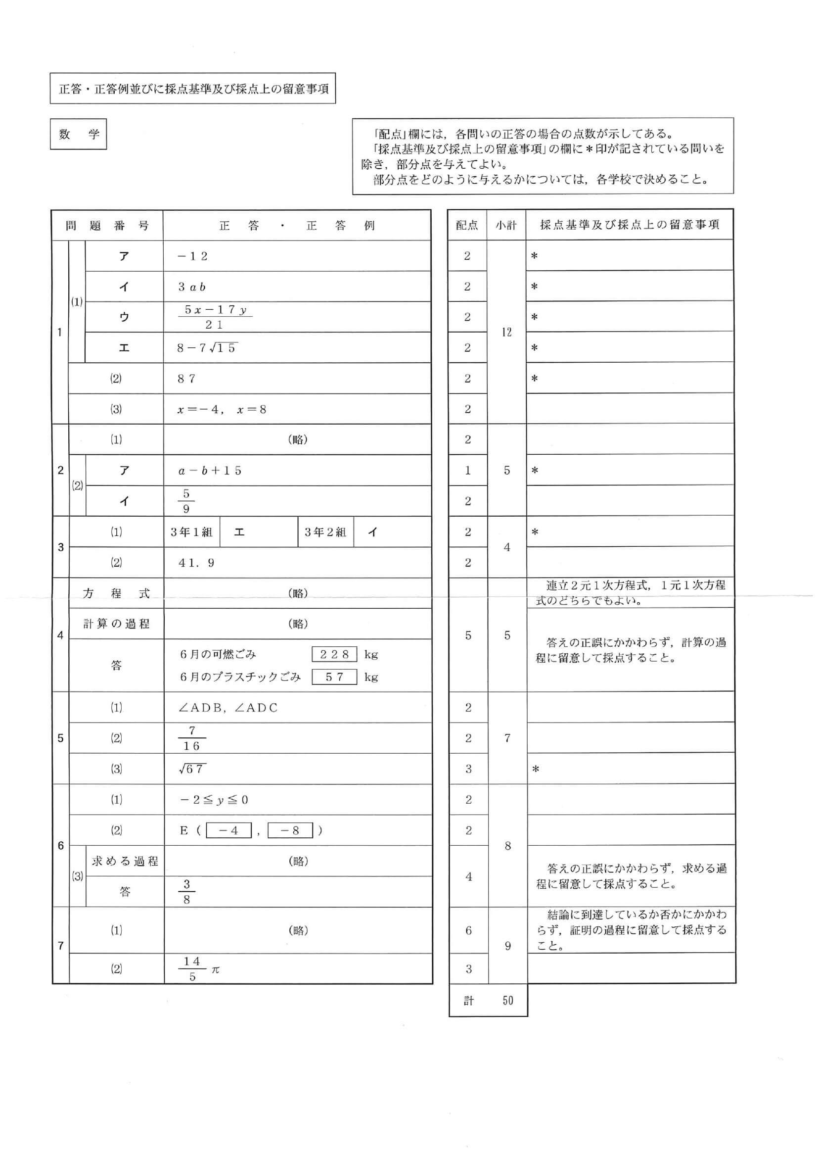 2021年度 静岡県公立高校入試（標準問題 数学・正答）