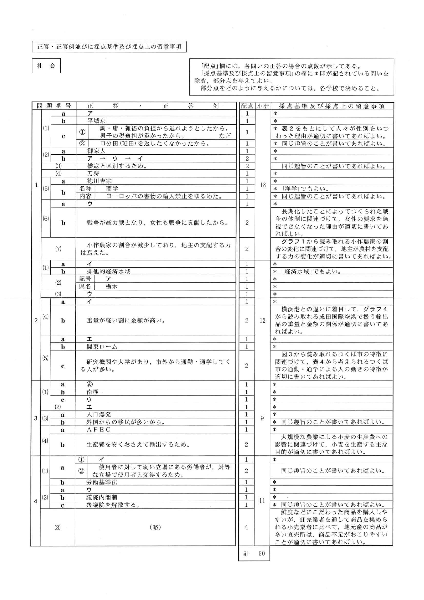 2021年度 静岡県公立高校入試（標準問題 社会・正答）