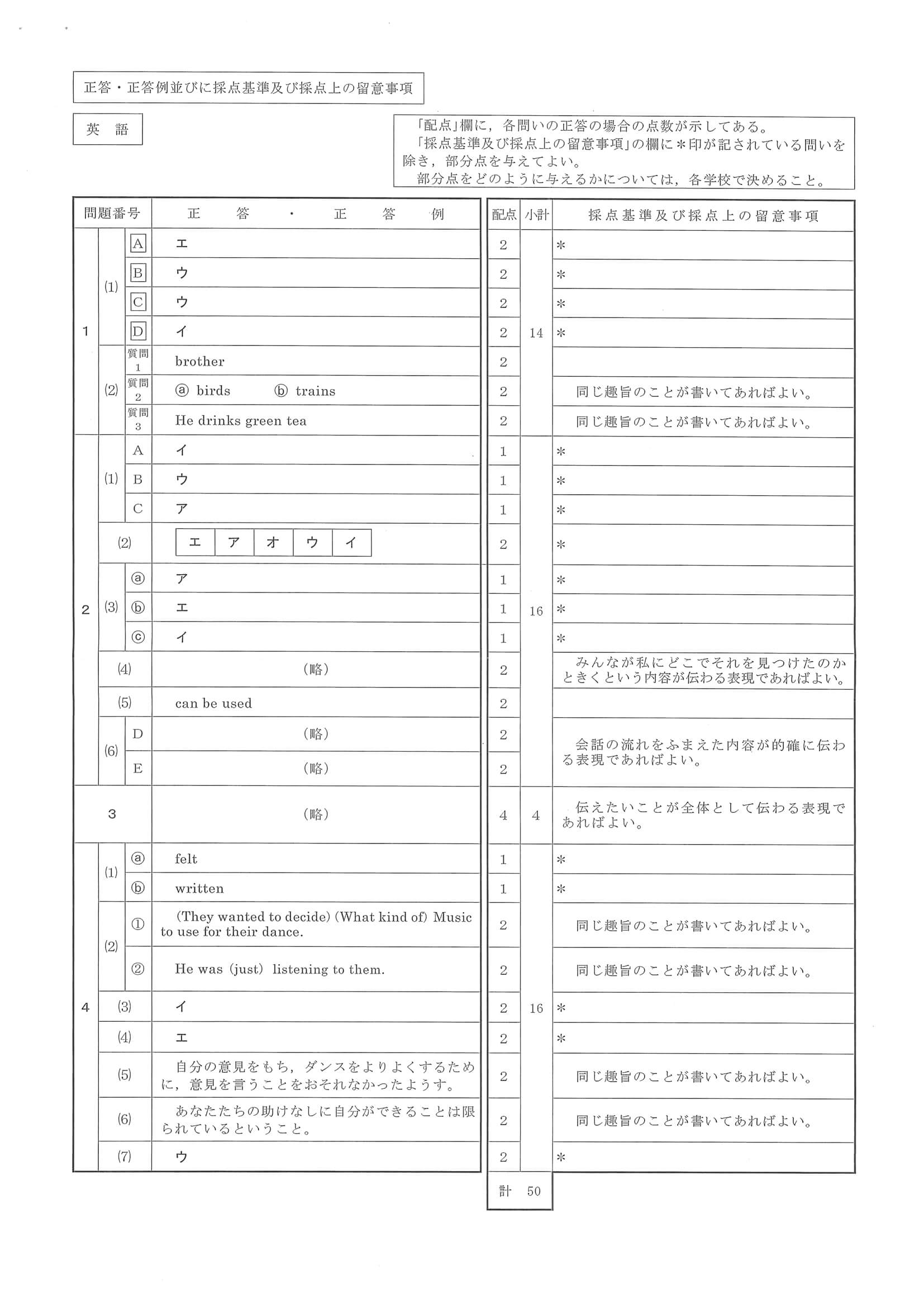 2023年度 静岡県公立高校入試（標準問題 英語・正答）