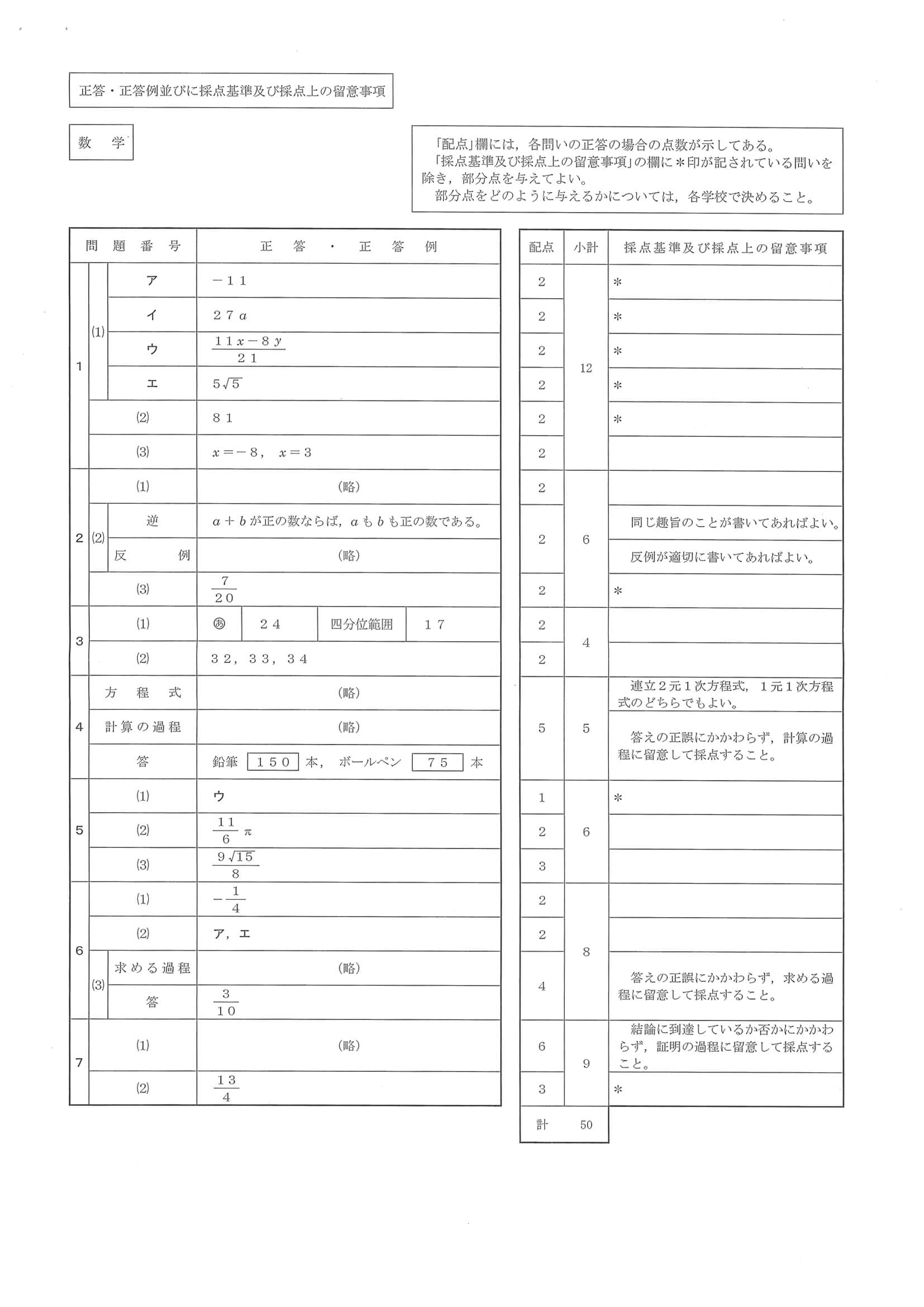 2023年度 静岡県公立高校入試（標準問題 数学・正答）
