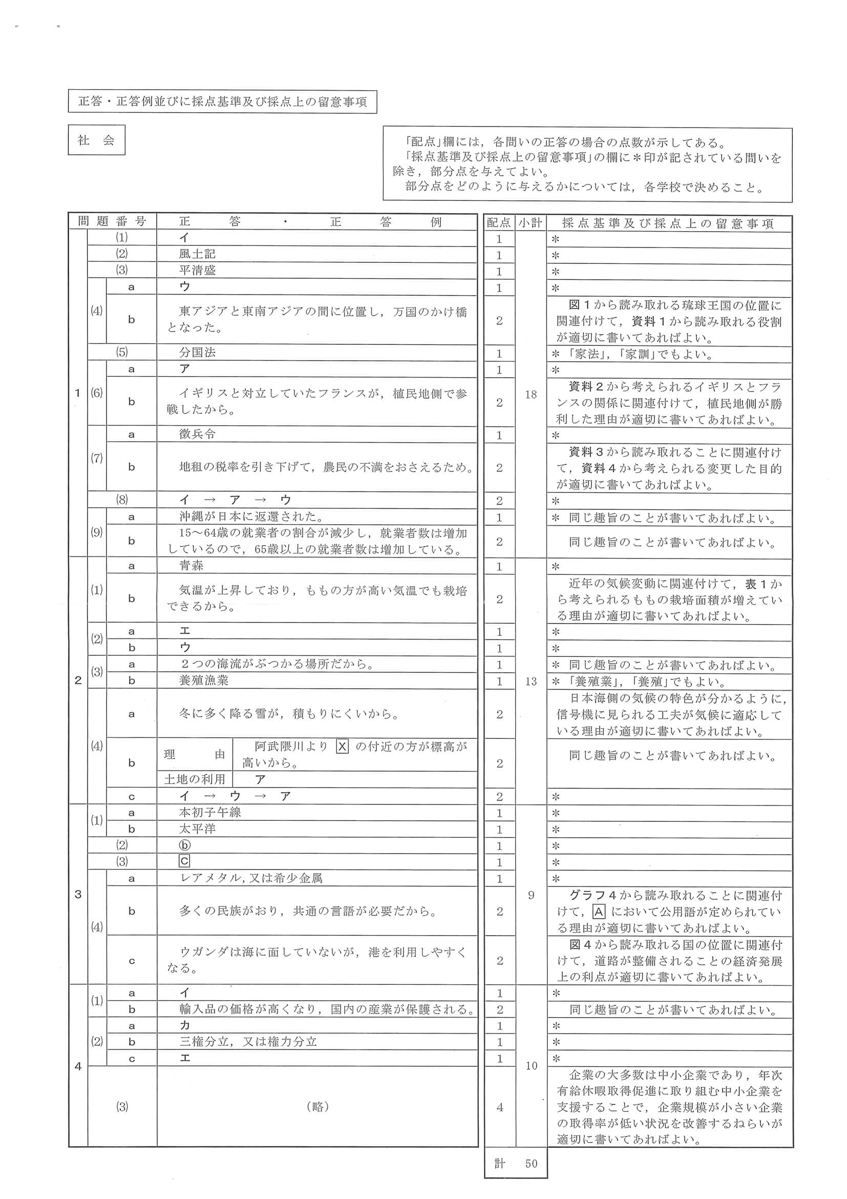 2023年度 静岡県公立高校入試（標準問題 社会・正答）
