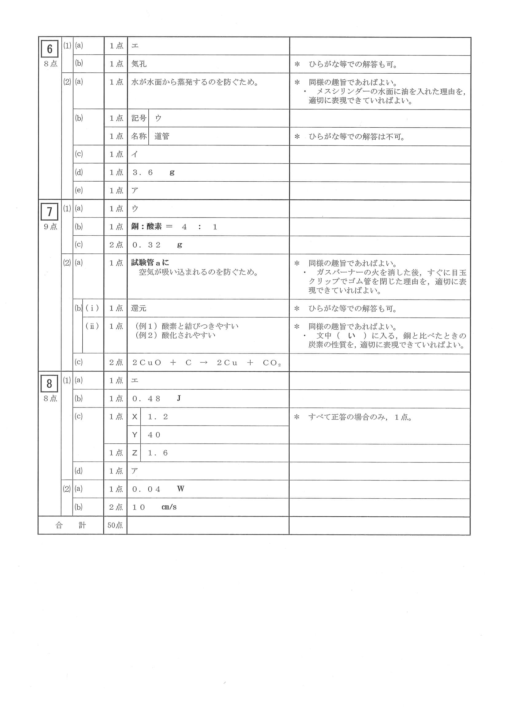 2023年度 三重県公立高校入試（標準問題 理科・正答）2/2