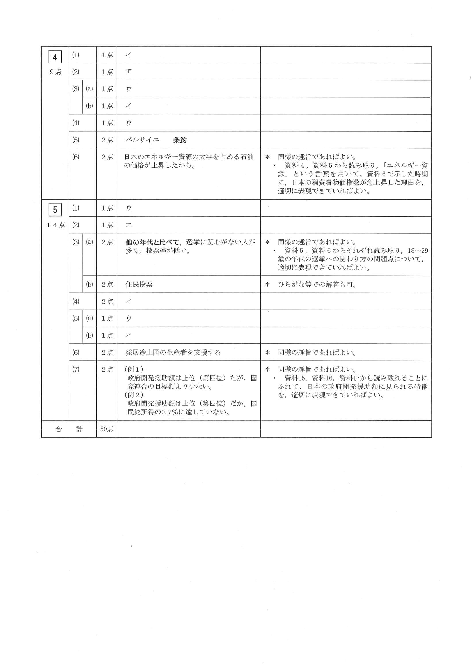 2023年度 三重県公立高校入試（標準問題 社会・正答）2/2