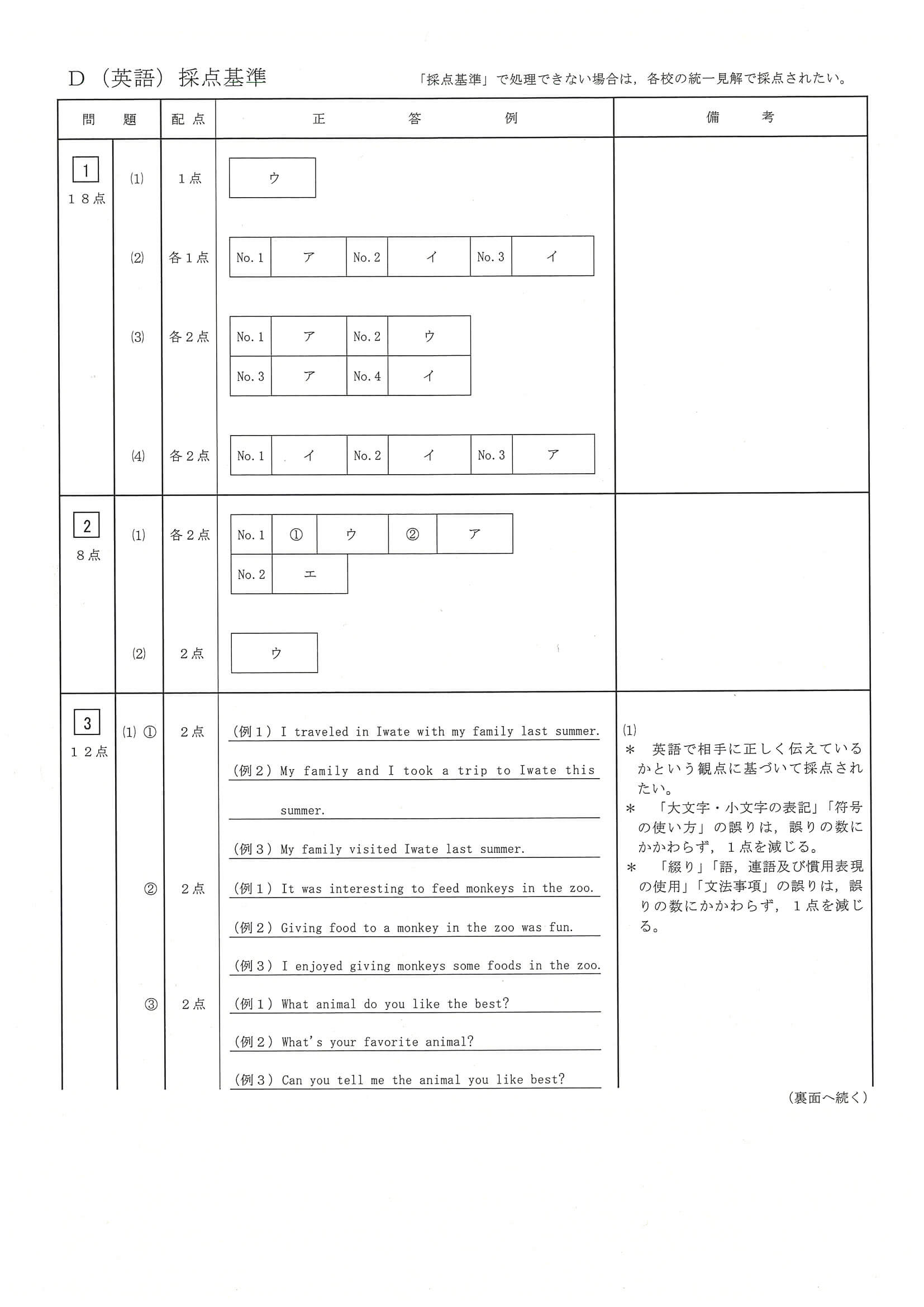 2024年度 三重県公立高校入試（標準問題 英語・正答）1/2