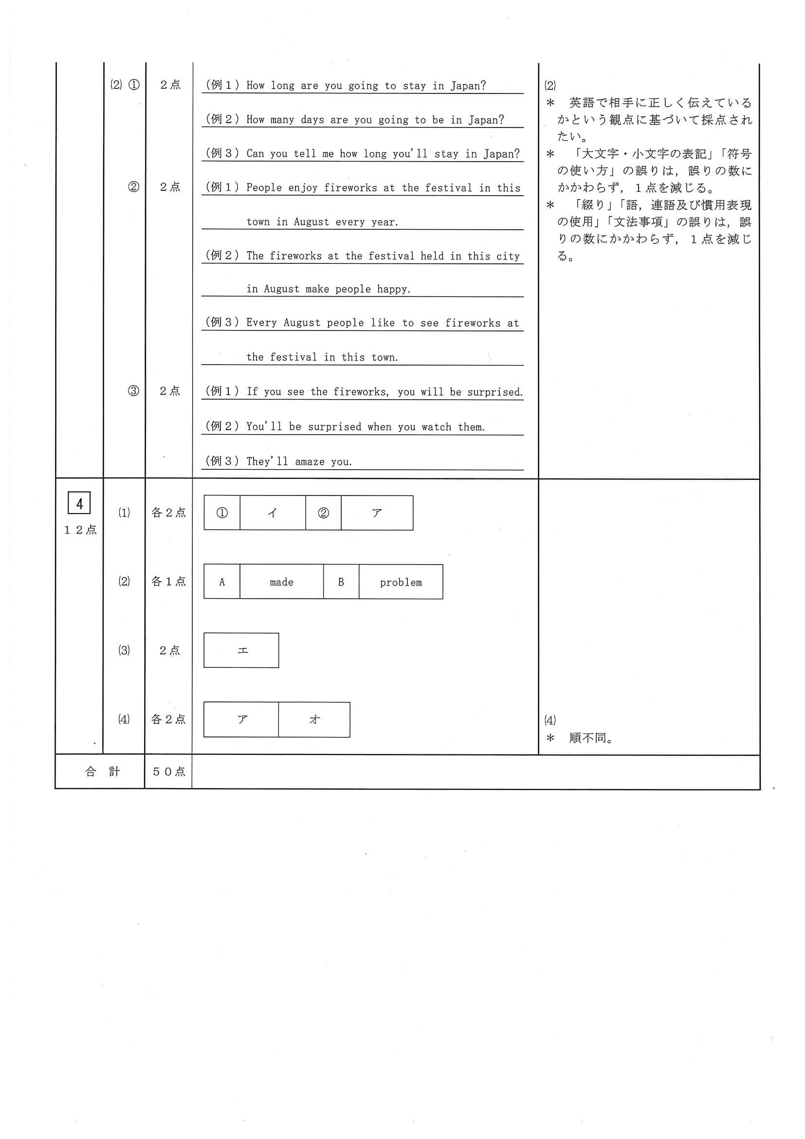 2024年度 三重県公立高校入試（標準問題 英語・正答）2/2