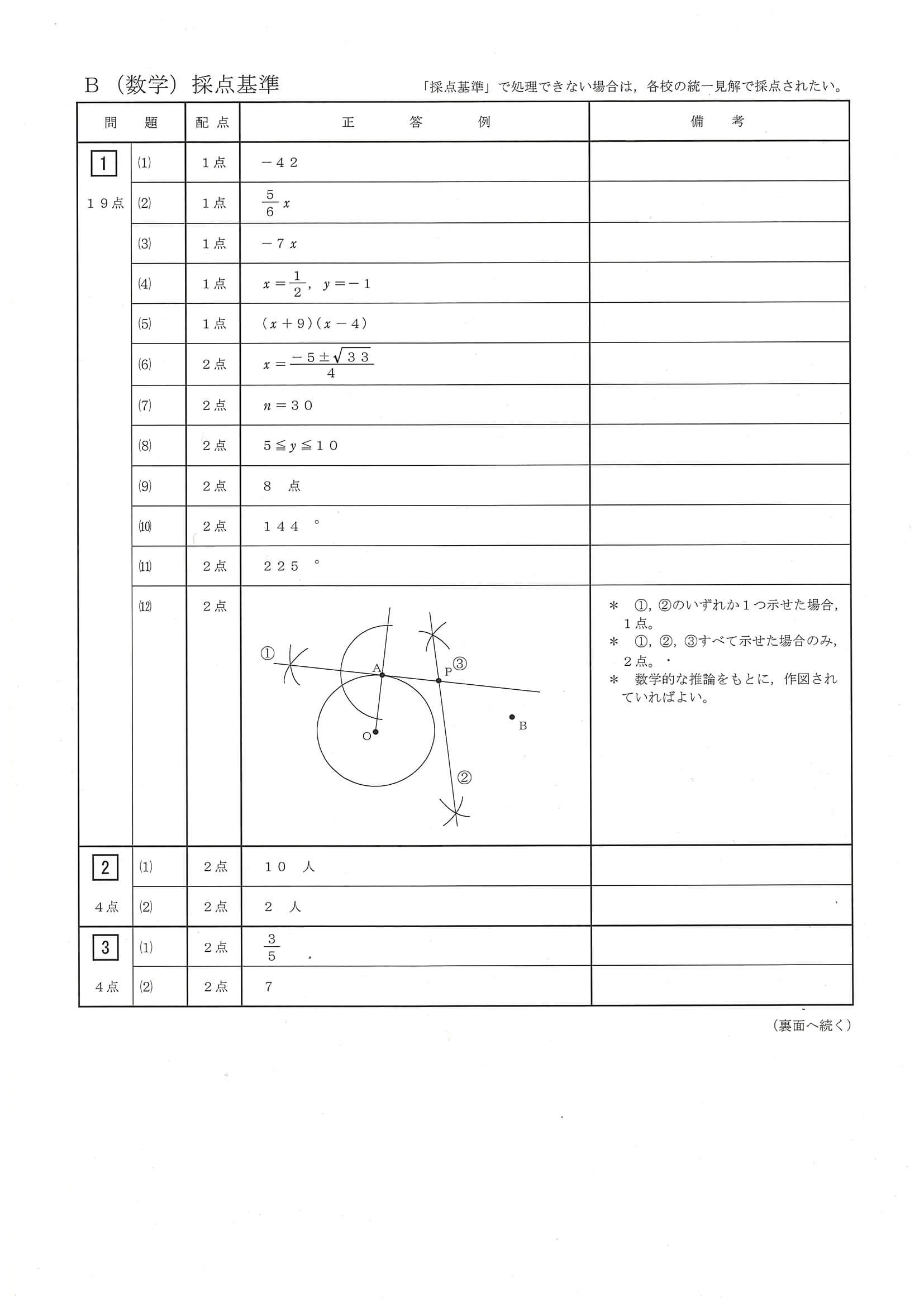 2024年度 三重県公立高校入試（標準問題 数学・正答）1/2