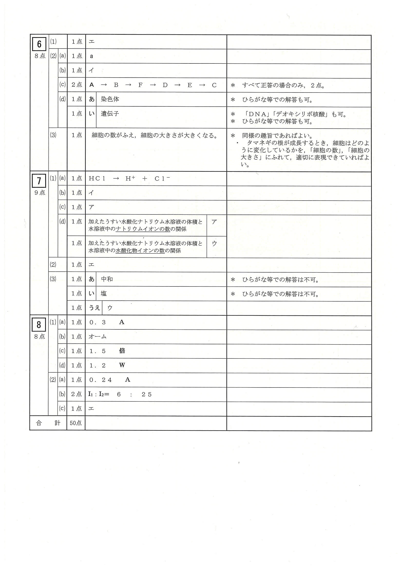 2024年度 三重県公立高校入試（標準問題 理科・正答）2/2