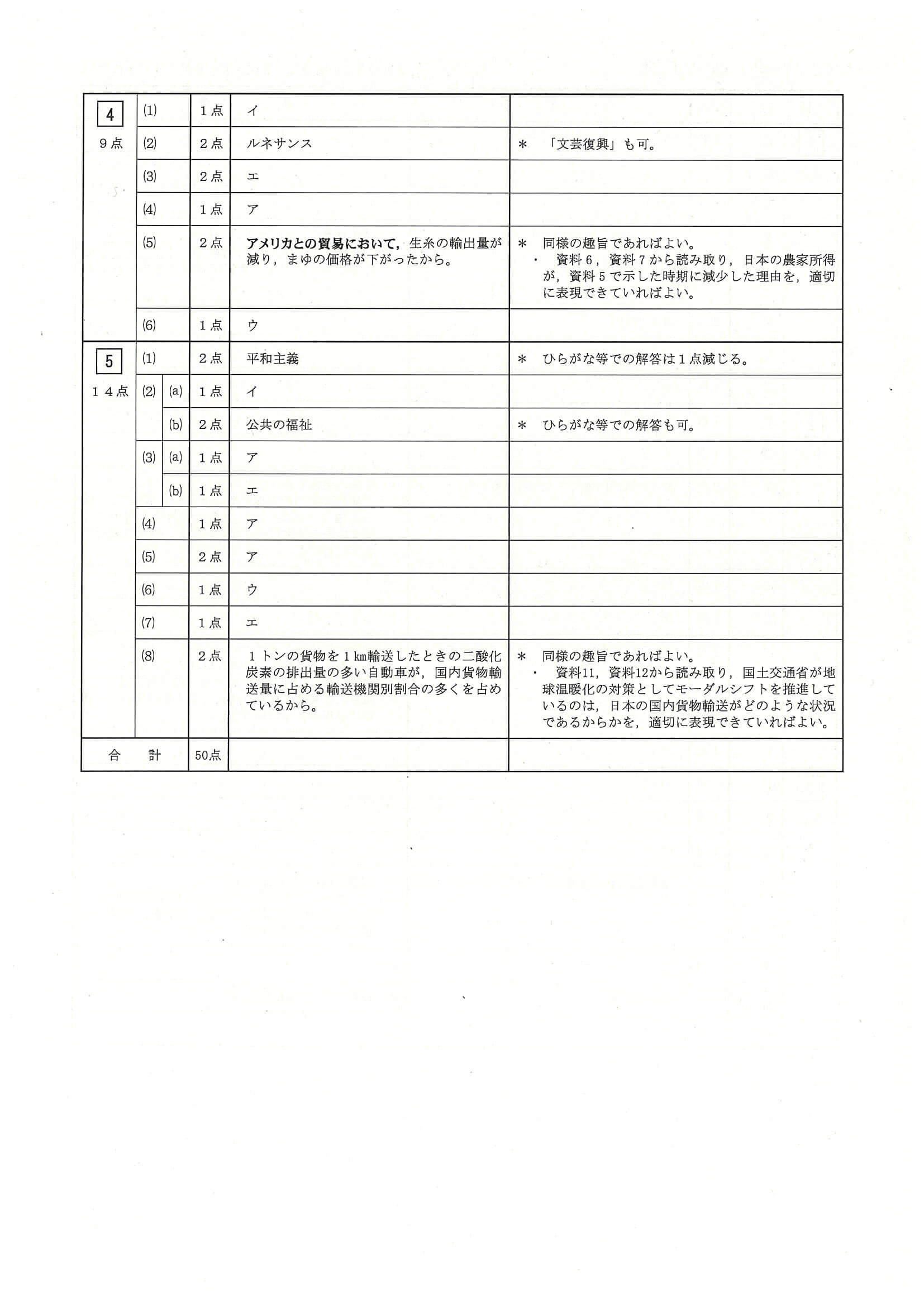 2024年度 三重県公立高校入試（標準問題 社会・正答）2/2