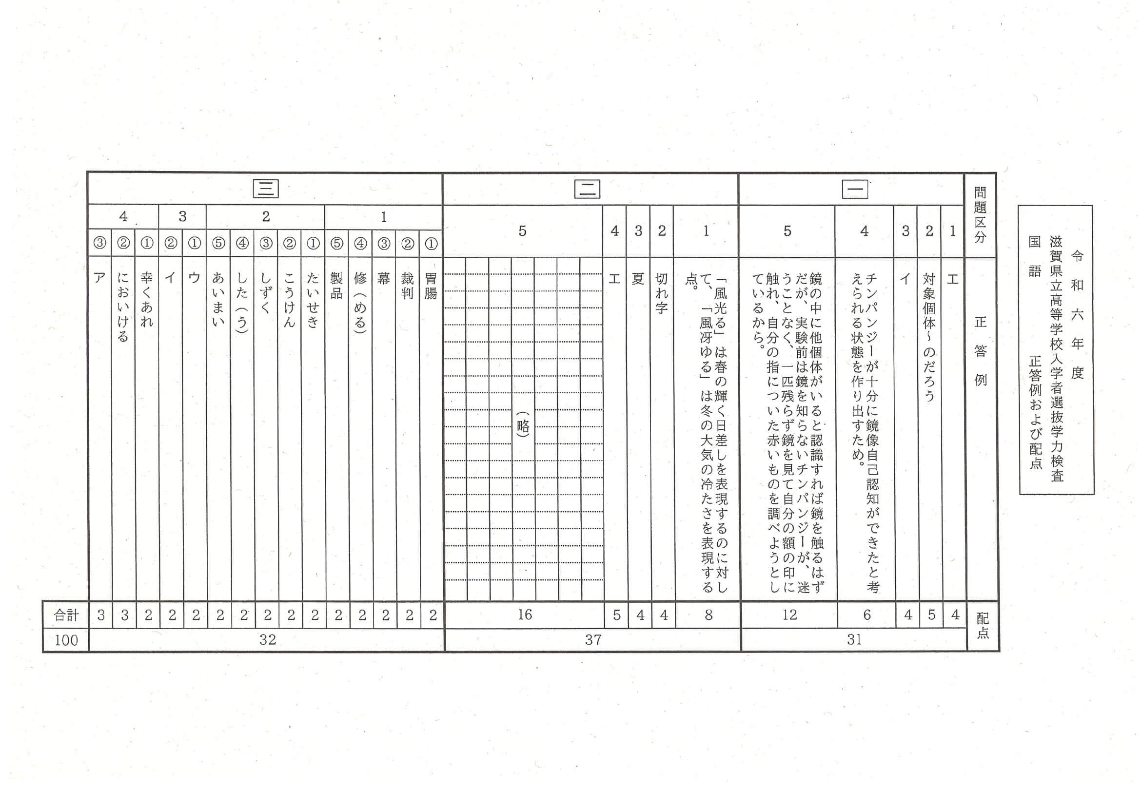 2024年度 滋賀県公立高校入試（標準問題 国語・正答）