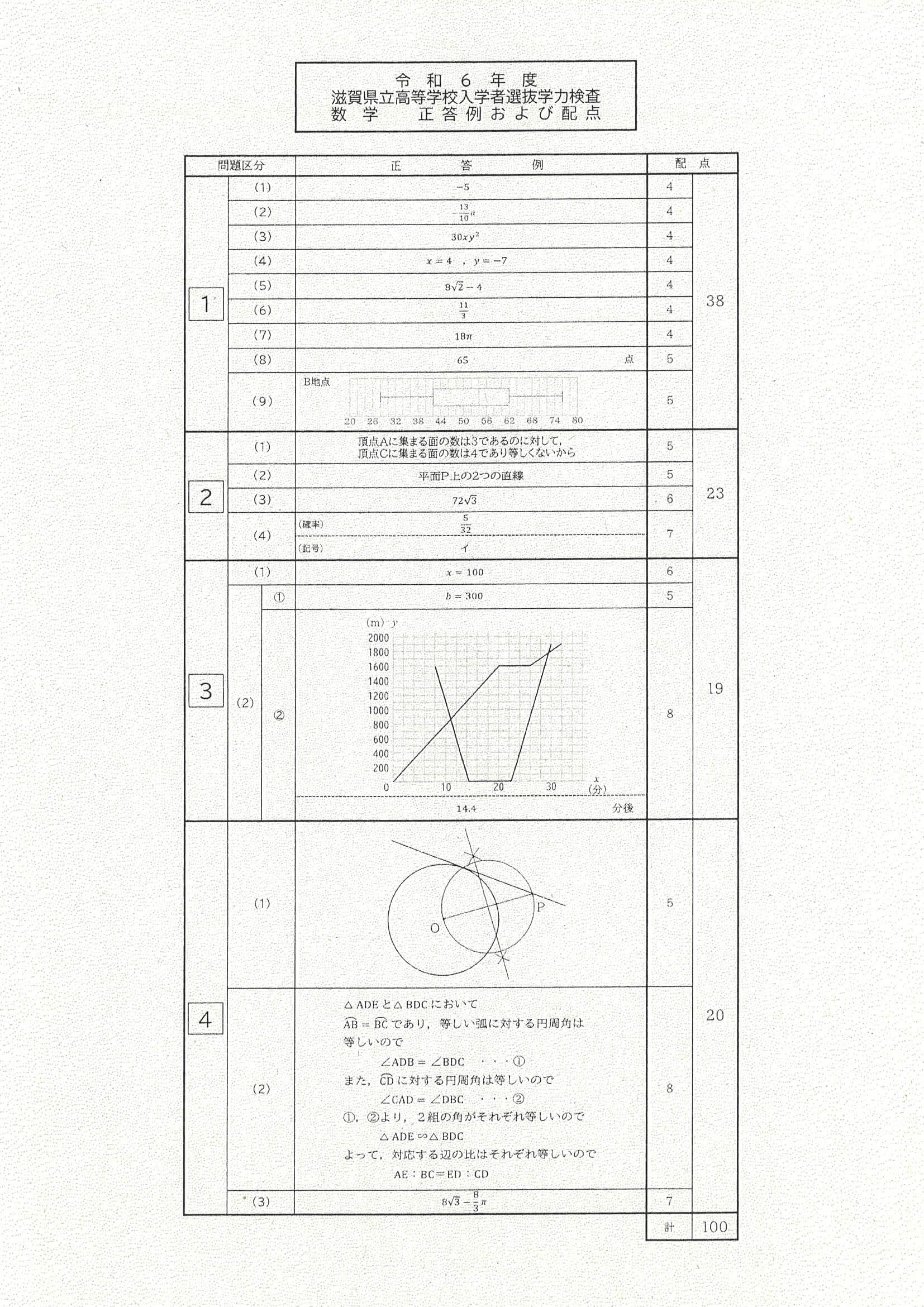 2024年度 滋賀県公立高校入試（標準問題 数学・正答）