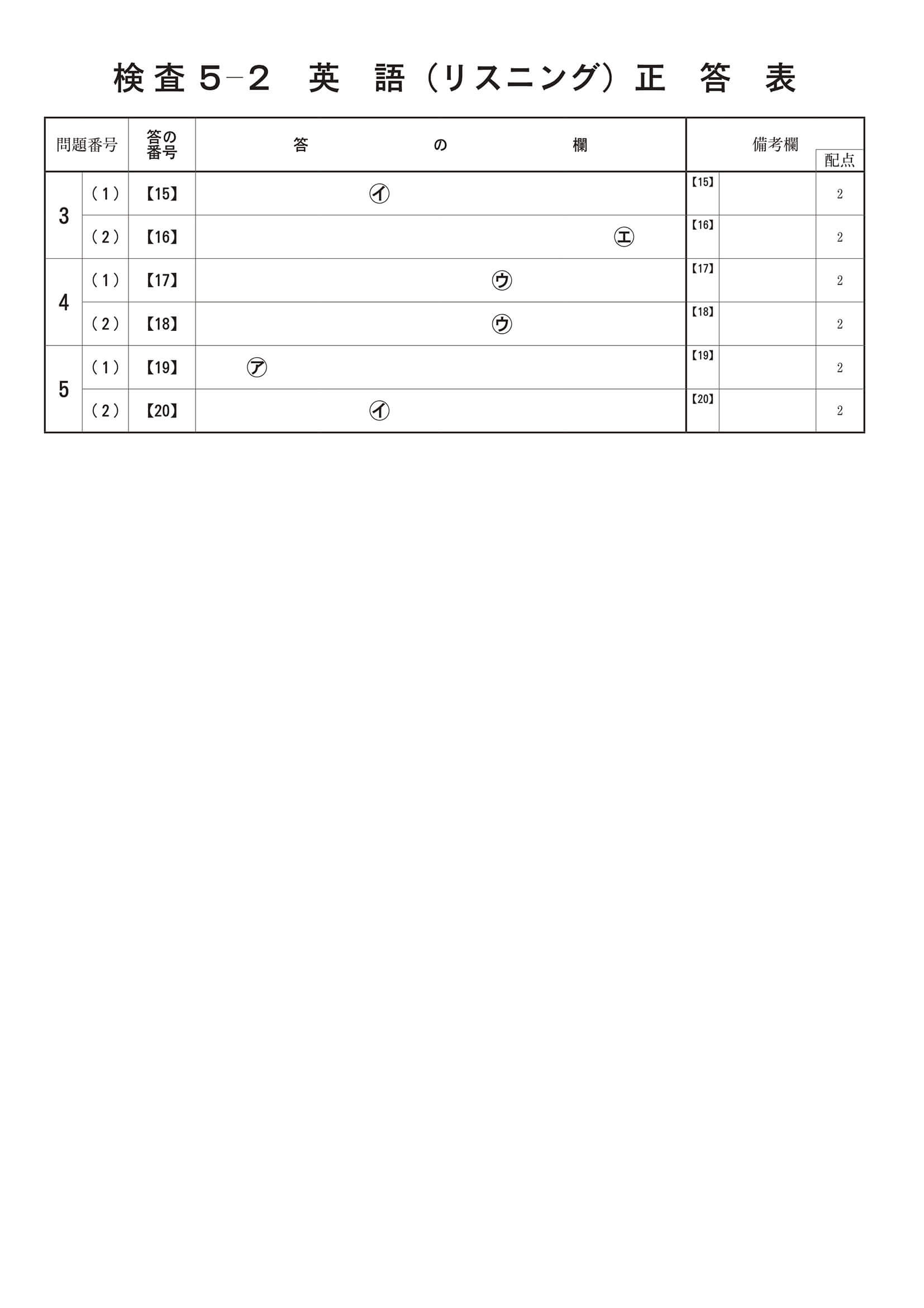 2024年度 京都府公立高校入試（中期選抜 英語 リスニング・正答）