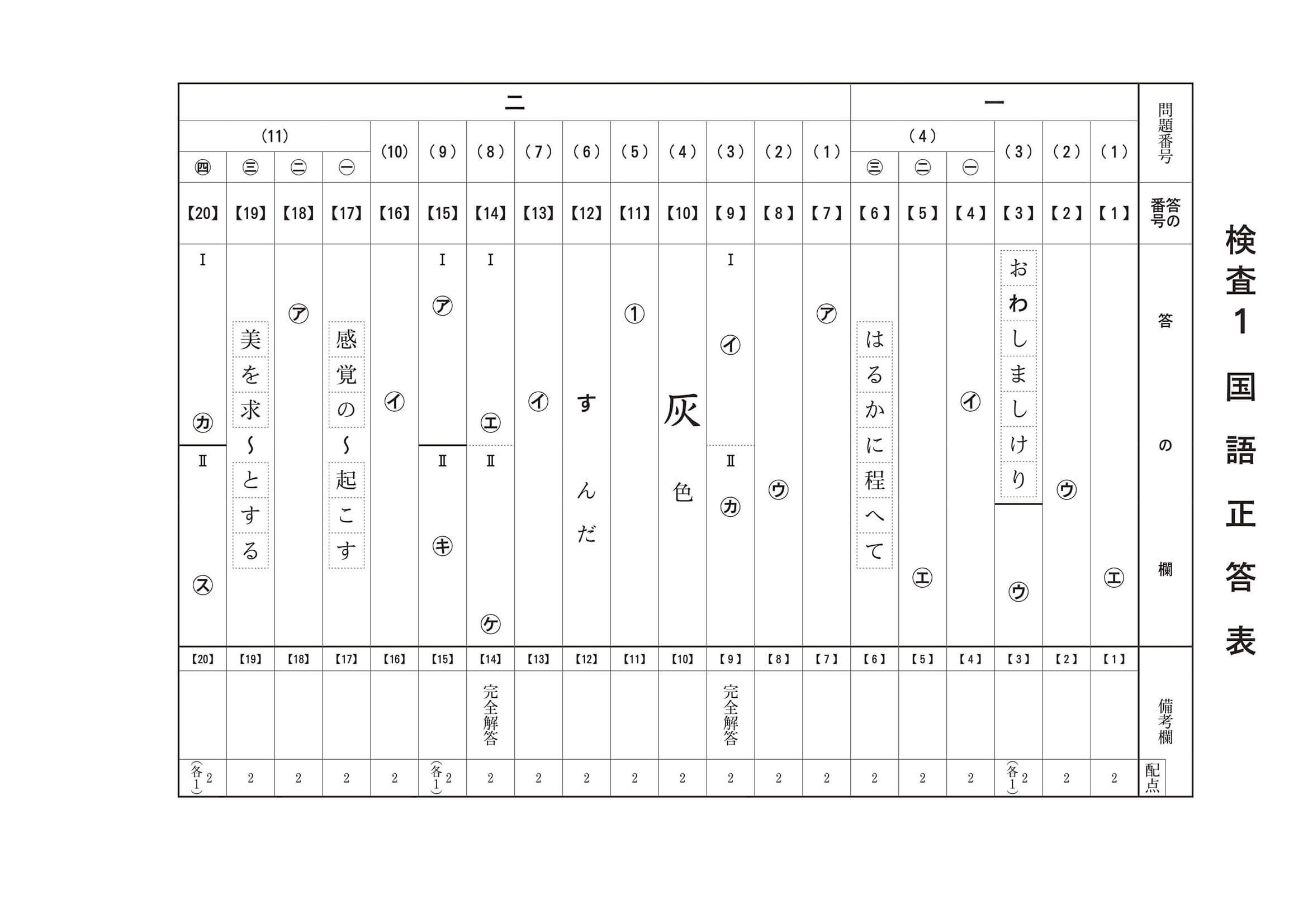 2024年度 京都府公立高校入試（中期選抜 国語・正答）