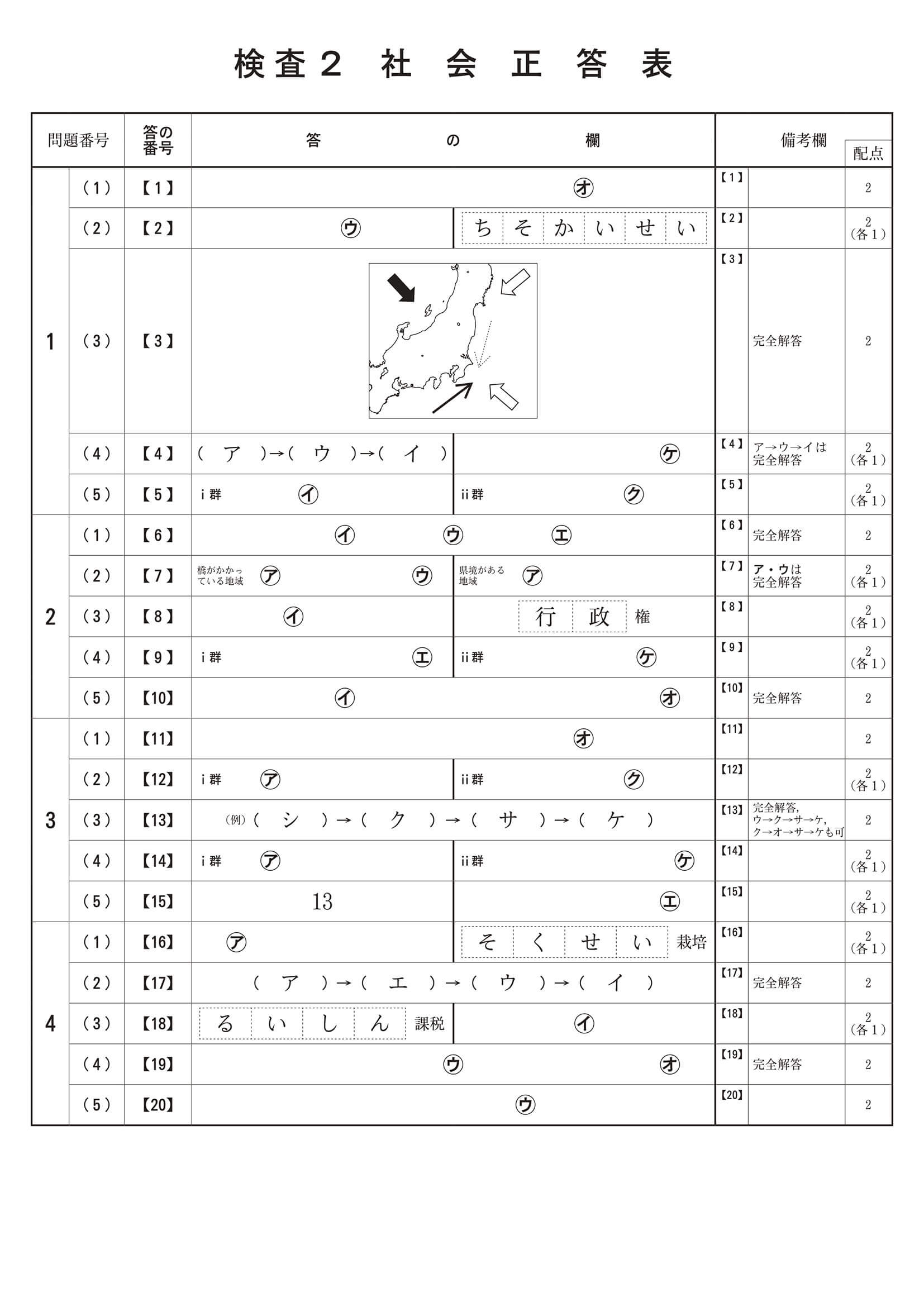 2024年度 京都府公立高校入試（中期選抜 社会・正答）