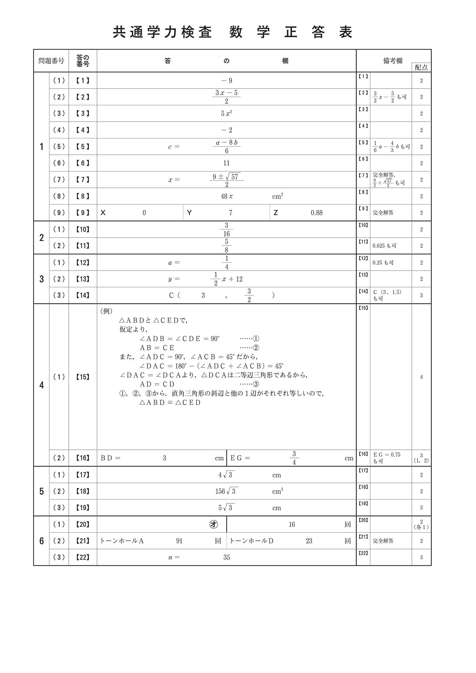 2024年度 京都府公立高校入試（前期選抜 数学・正答）