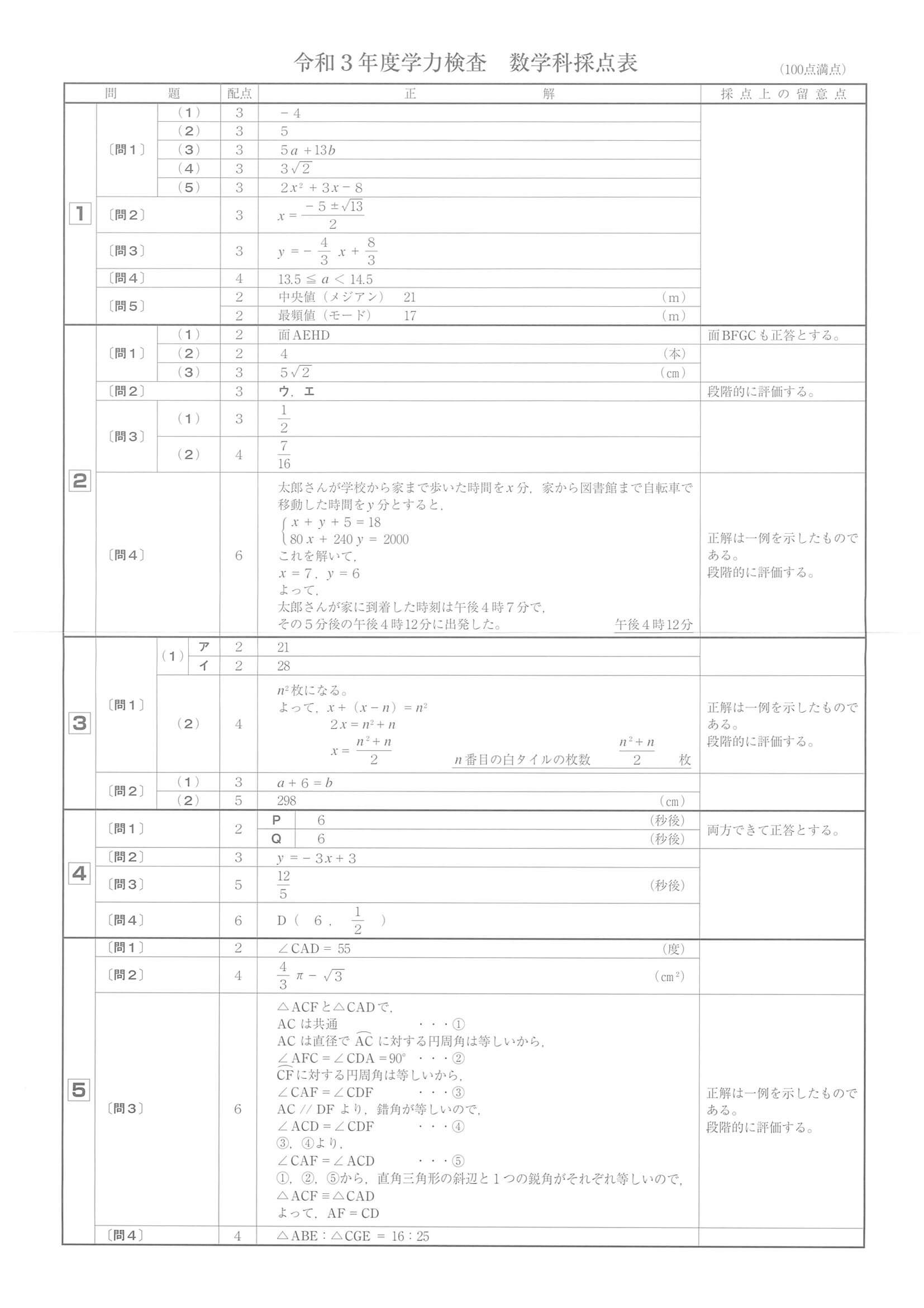 2021年度 和歌山県公立高校入試（標準問題 数学・正答）