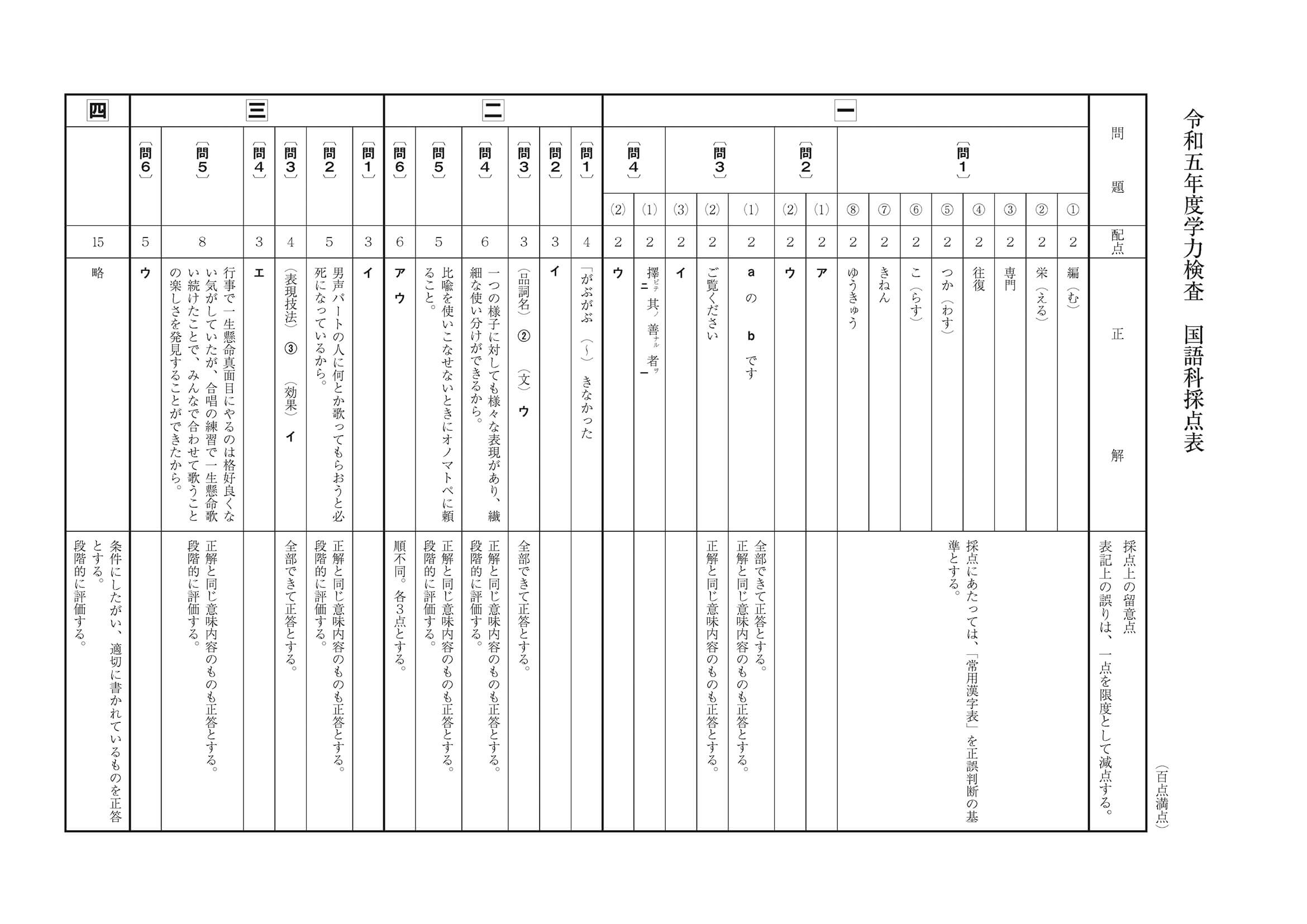 2023年度 和歌山県公立高校入試（標準問題 国語・正答）