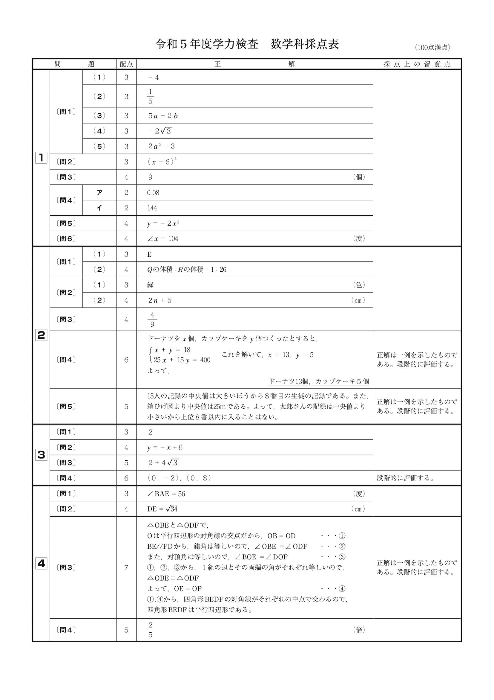 2023年度 和歌山県公立高校入試（標準問題 数学・正答）