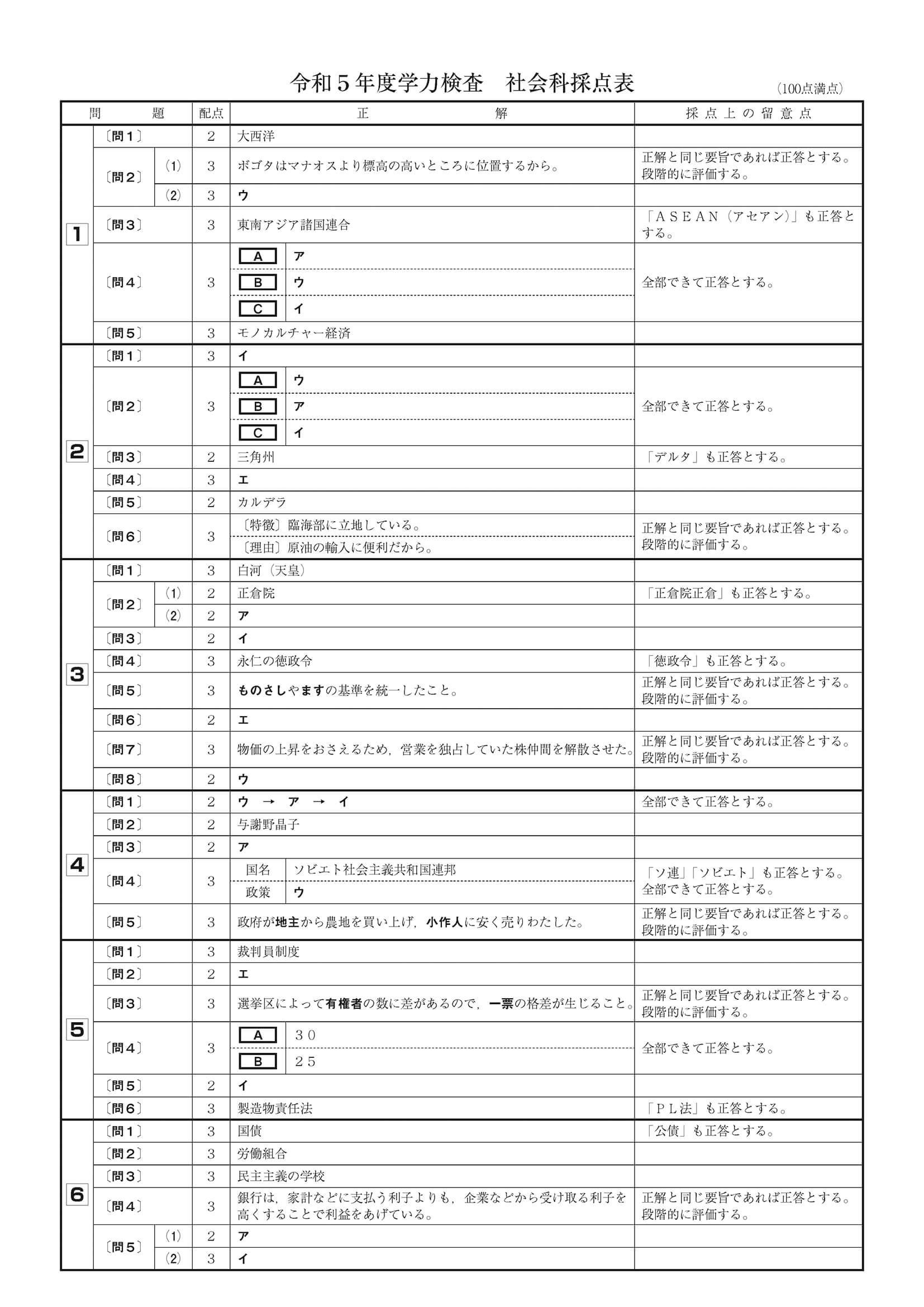 2023年度 和歌山県公立高校入試（標準問題 社会・正答）